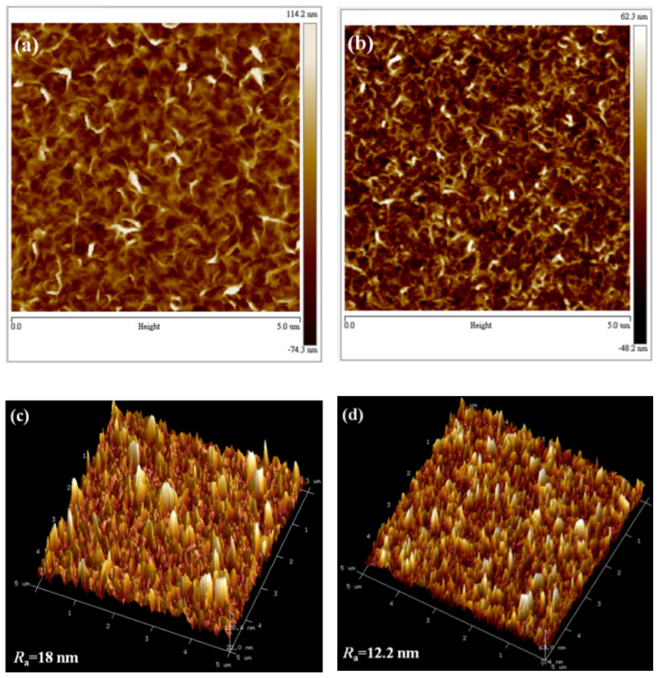 Nanomaterials 11 01980 g003 550