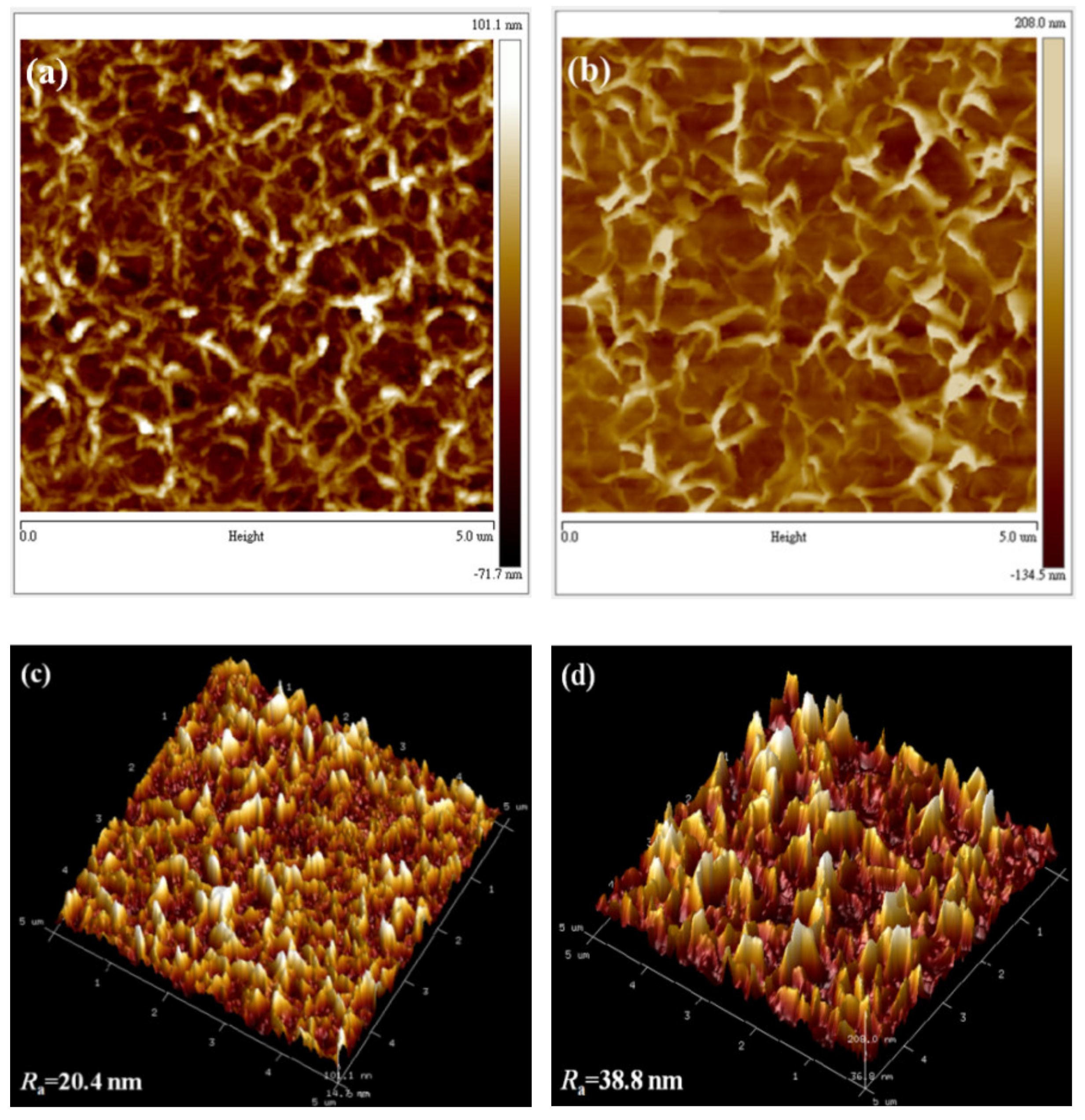 Nanomaterials 11 01980 g005 550