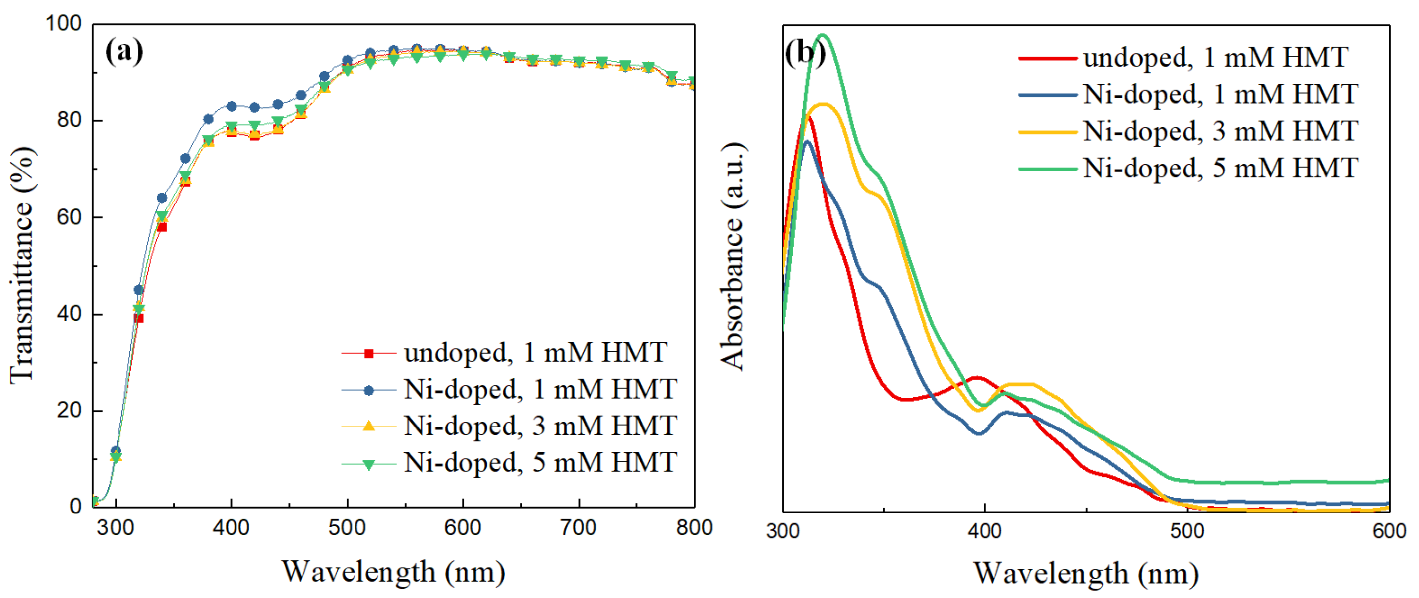 Nanomaterials 11 01980 g006 550