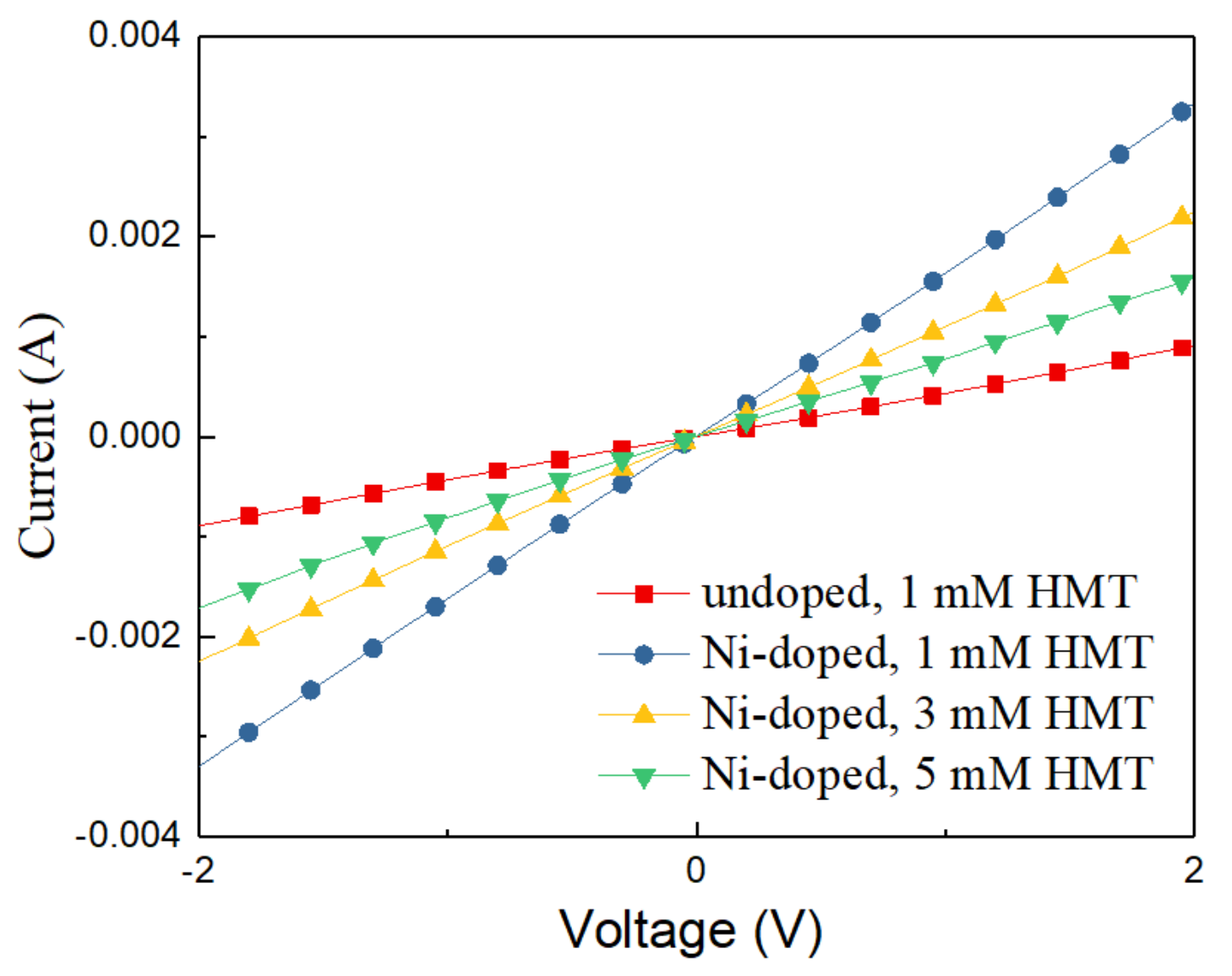 Nanomaterials 11 01980 g007 550