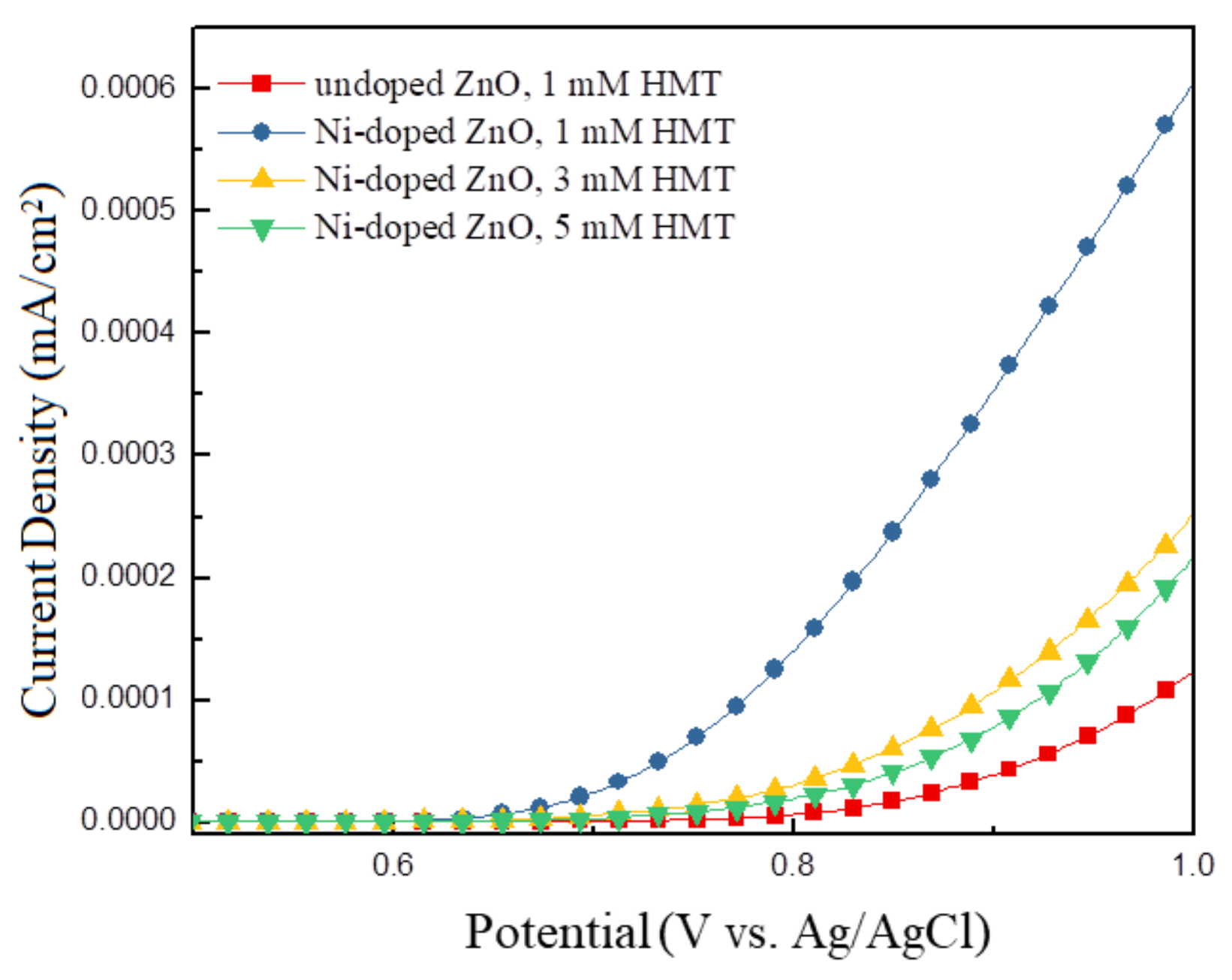 Nanomaterials 11 01980 g008 550