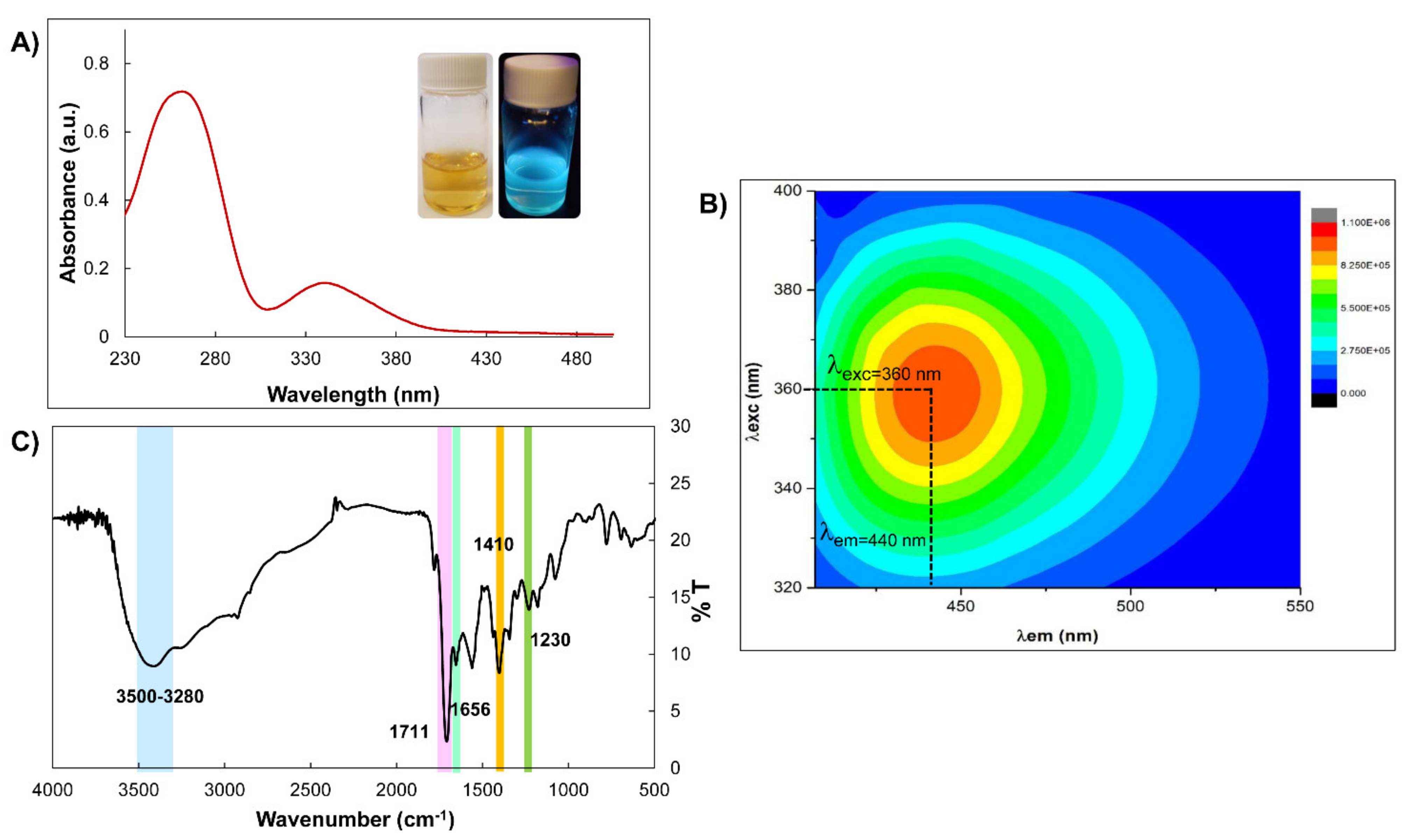 Nanomaterials 11 01981 g002