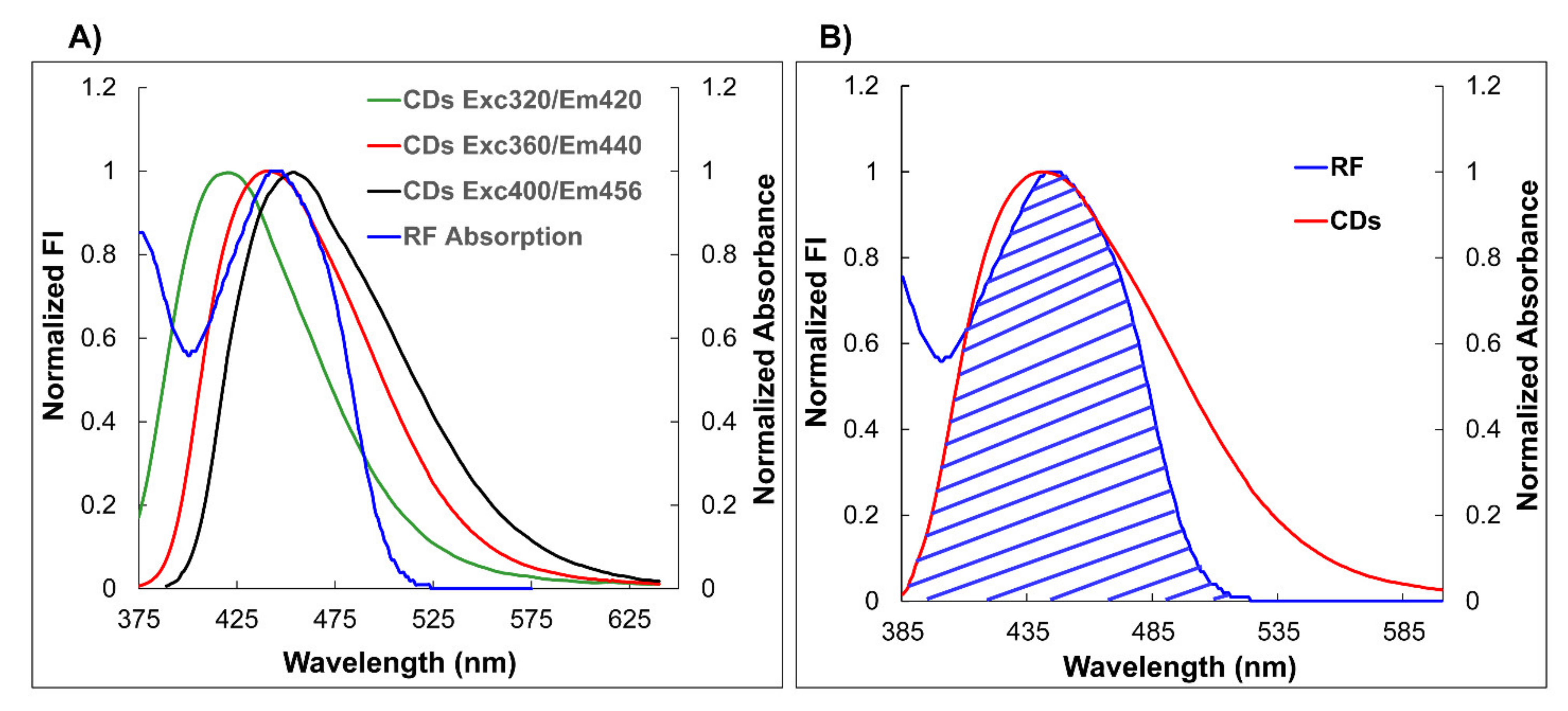 Nanomaterials 11 01981 g003