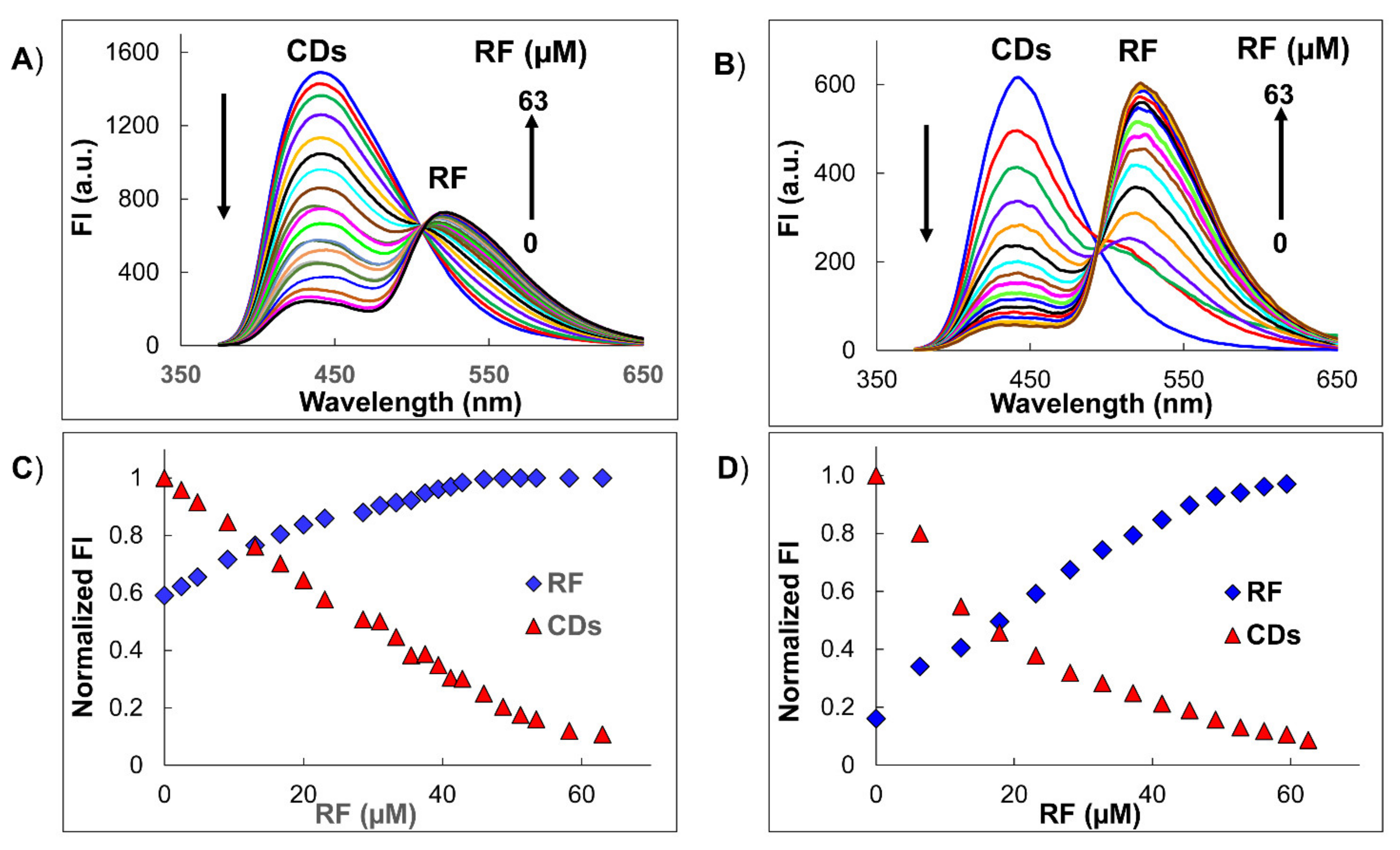 Nanomaterials 11 01981 g004