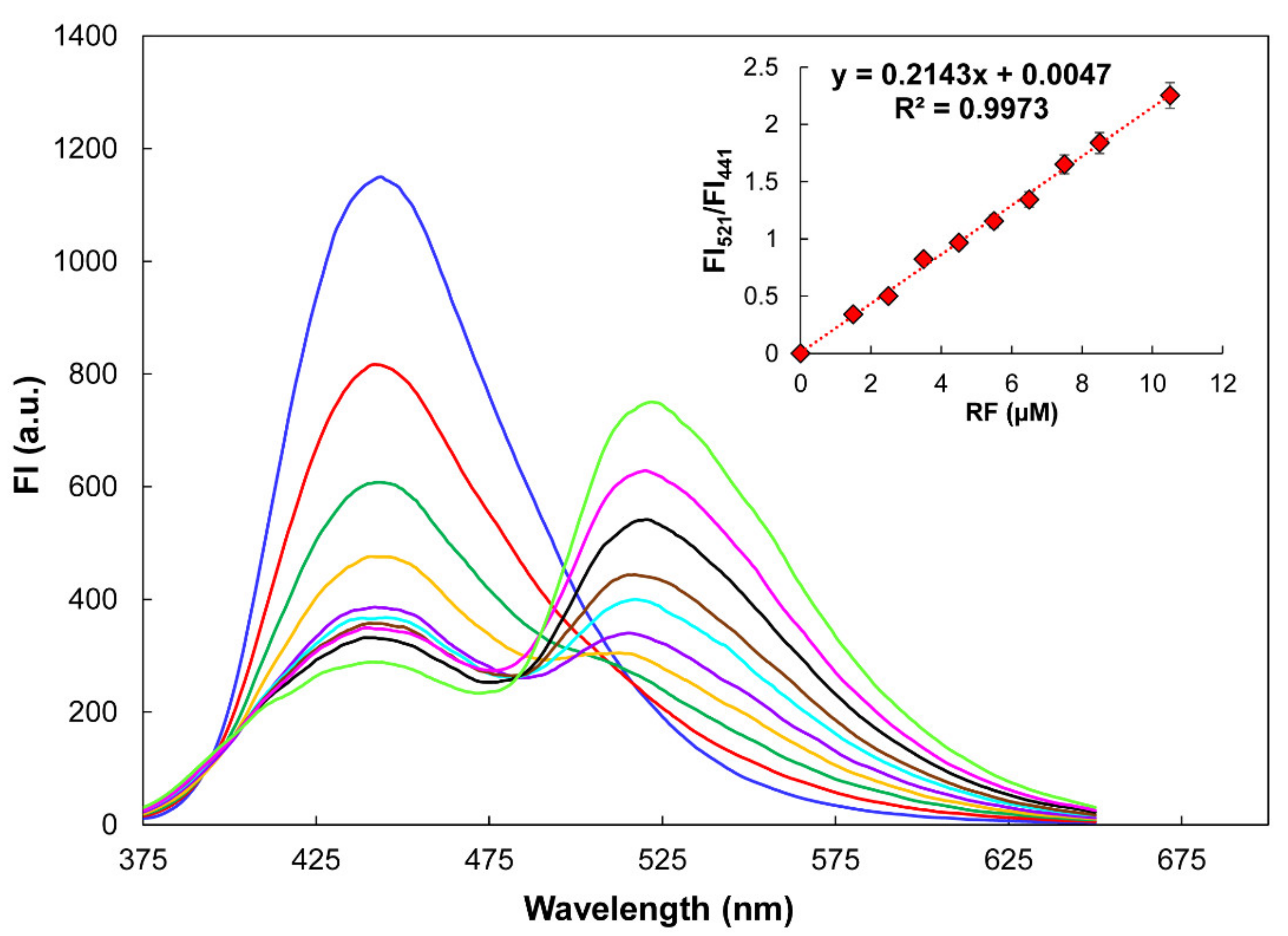 Nanomaterials 11 01981 g005