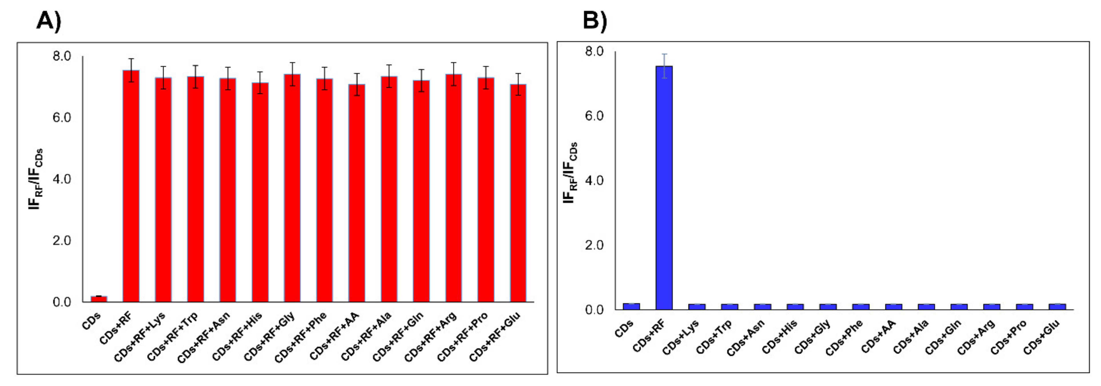 Nanomaterials 11 01981 g006