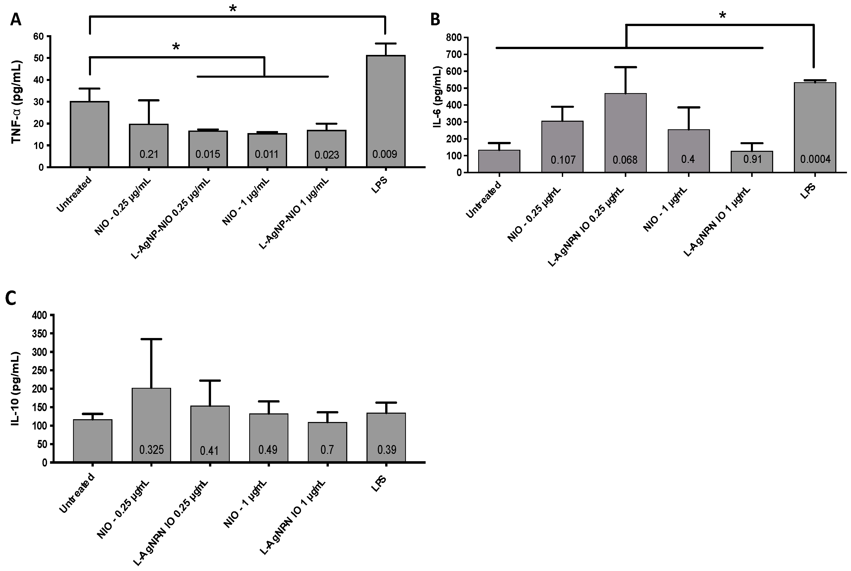 Nanomaterials 11 01984 g005