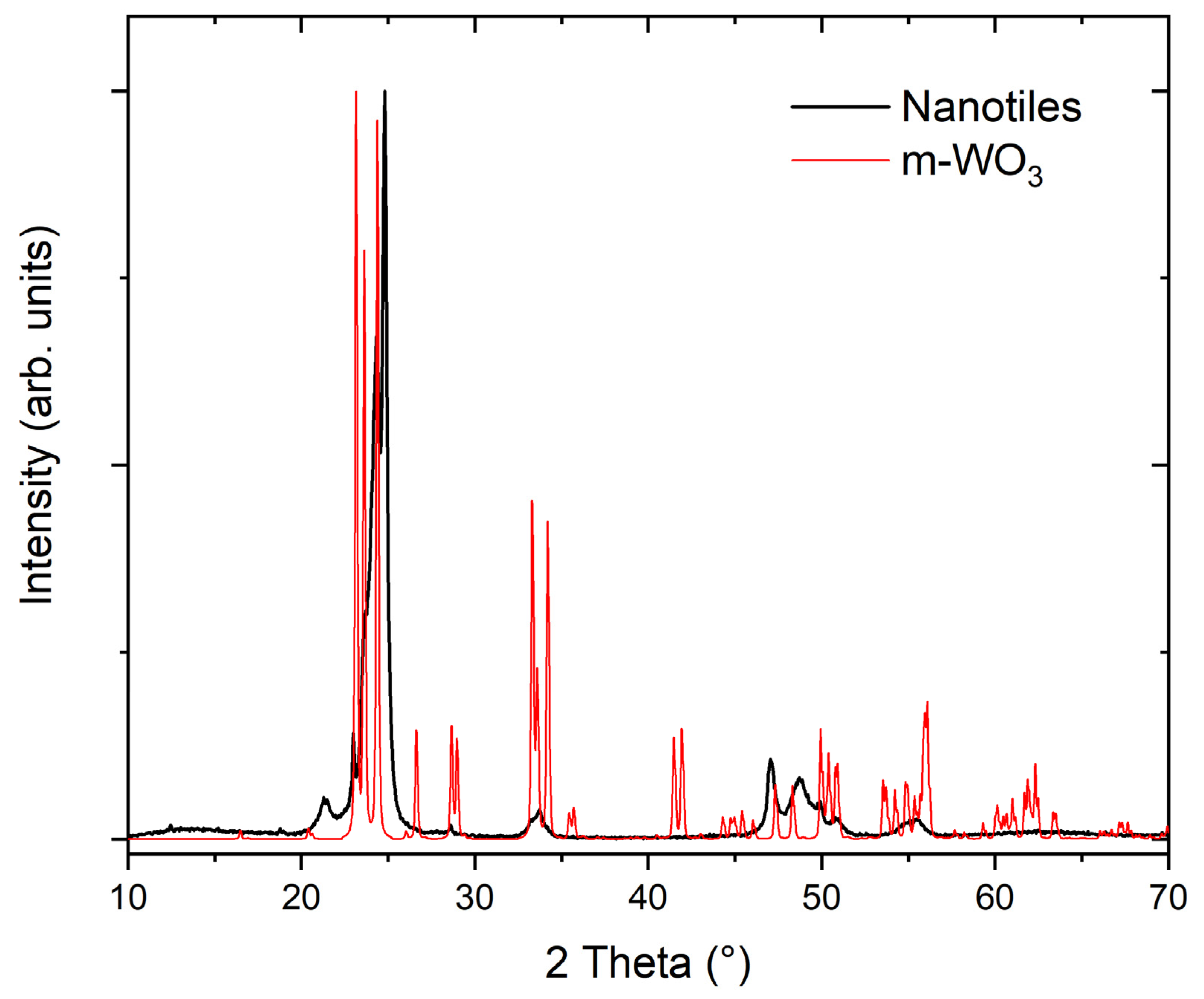 Nanomaterials 11 01985 g005 Nanomaterials 11 01985 g005