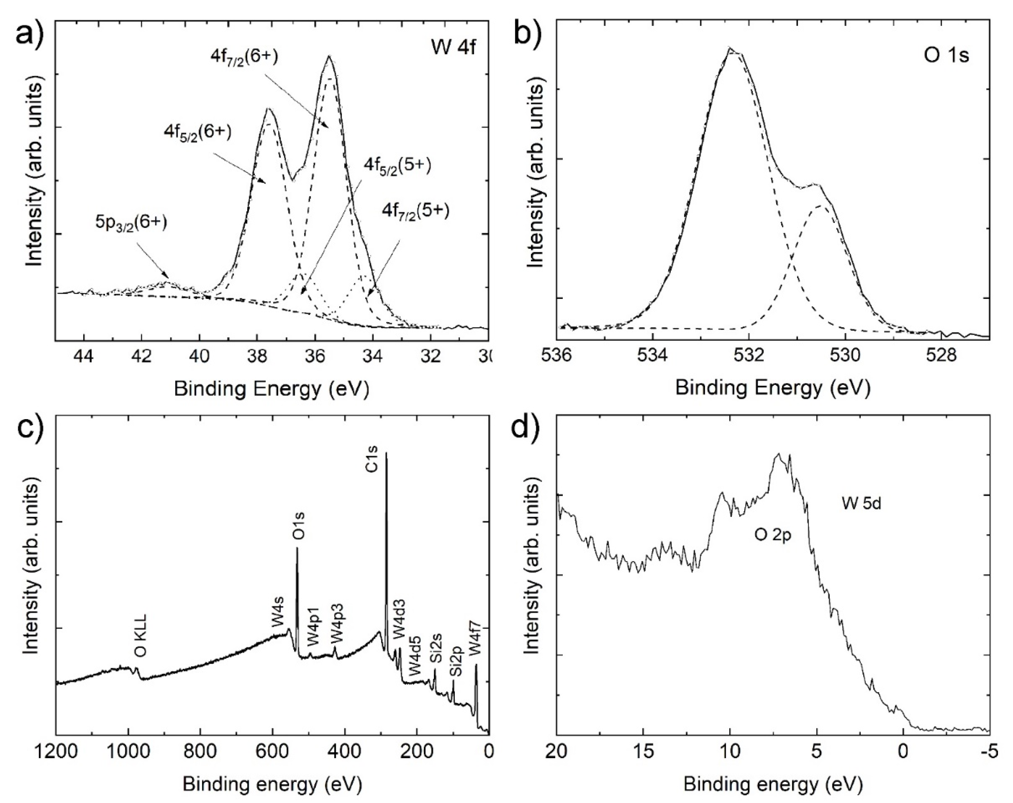 Nanomaterials 11 01985 g006 Nanomaterials 11 01985 g006