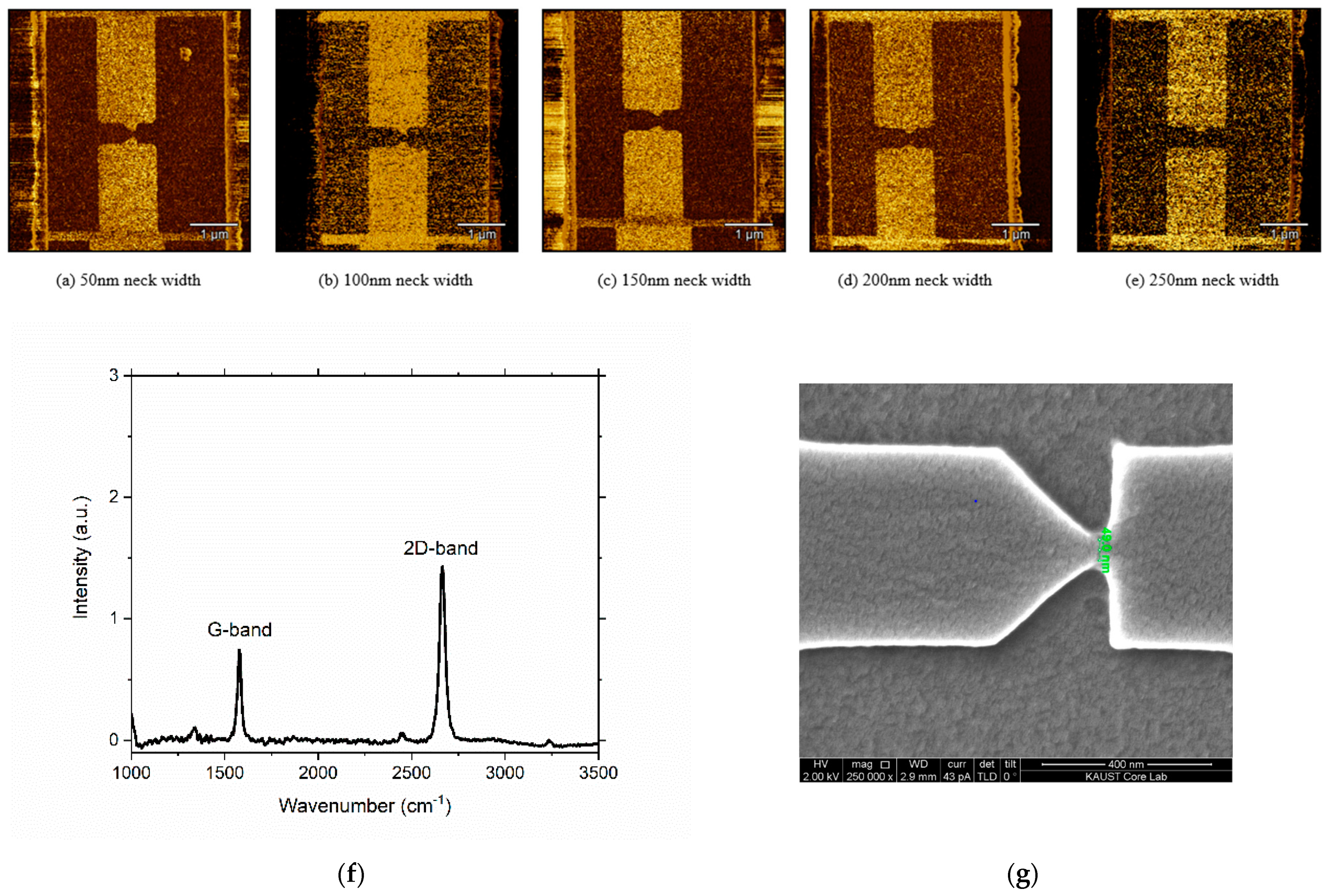 Nanomaterials 11 01986 g003