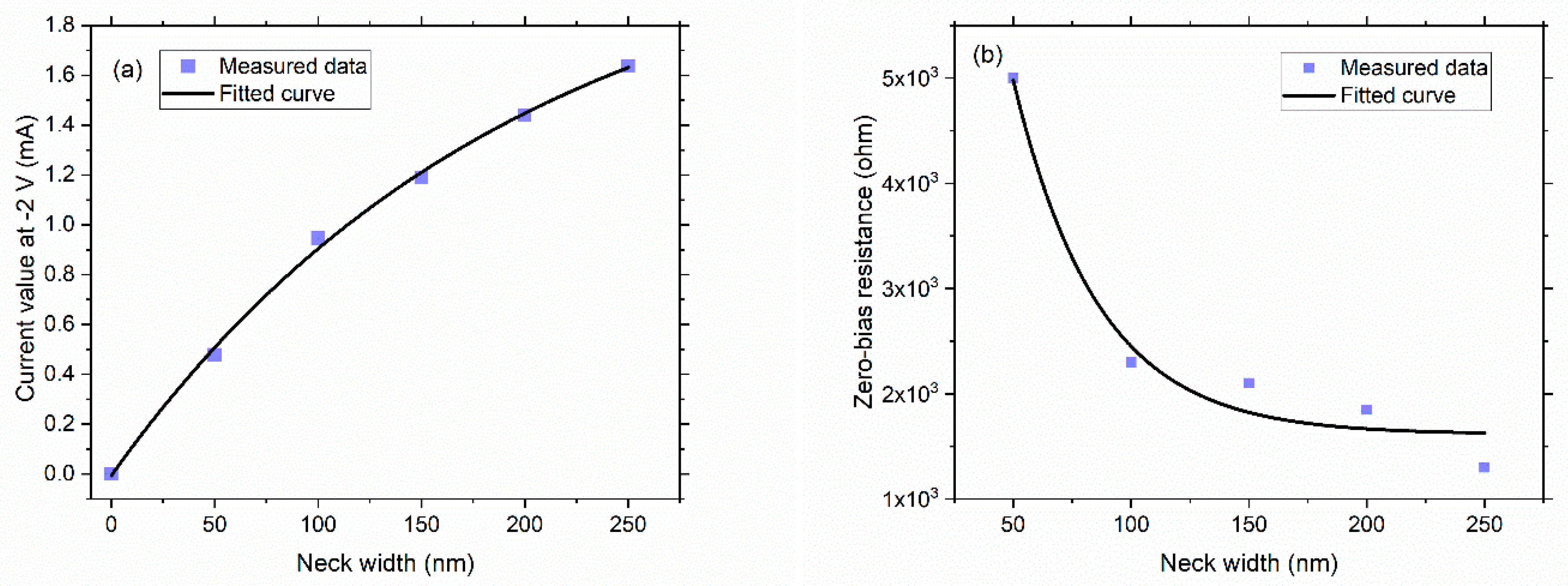 Nanomaterials 11 01986 g005a