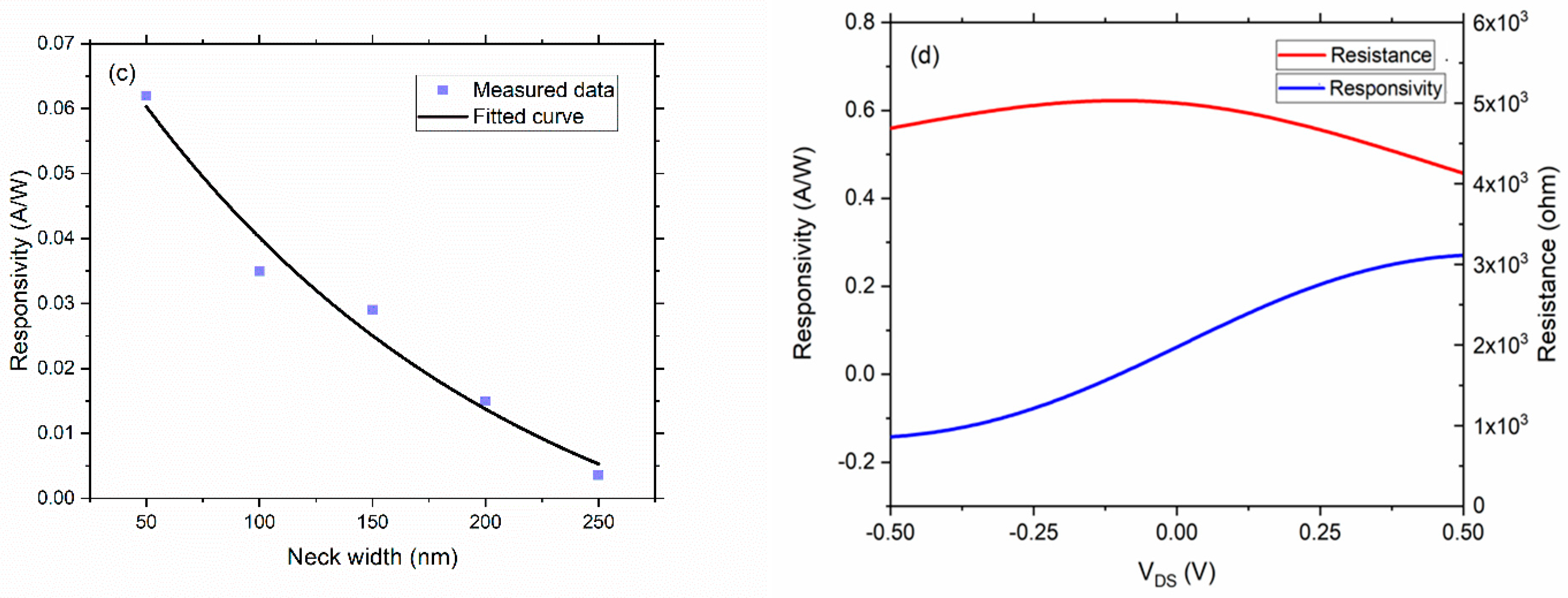 Nanomaterials 11 01986 g005b