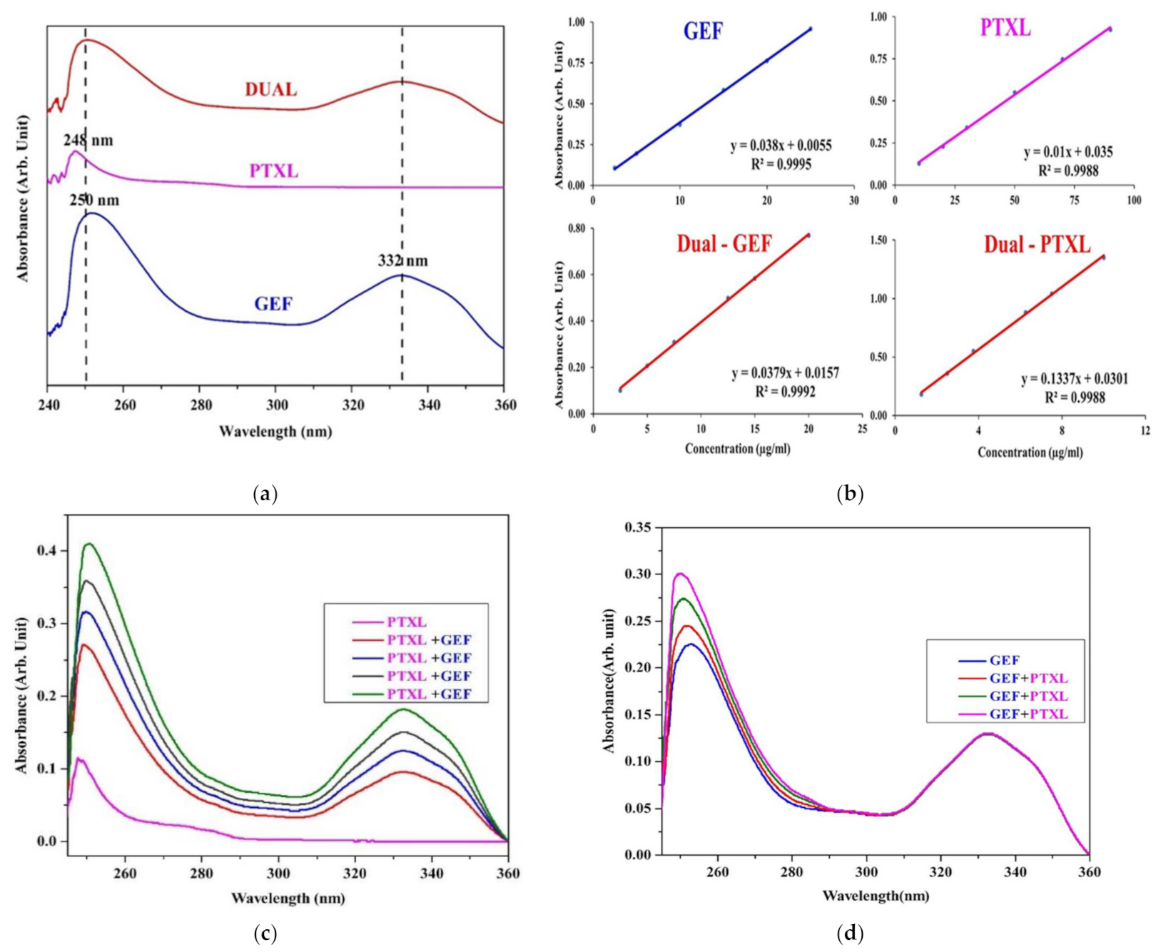 Nanomaterials 11 01988 g0a1 Nanomaterials 11 01988 g0a1