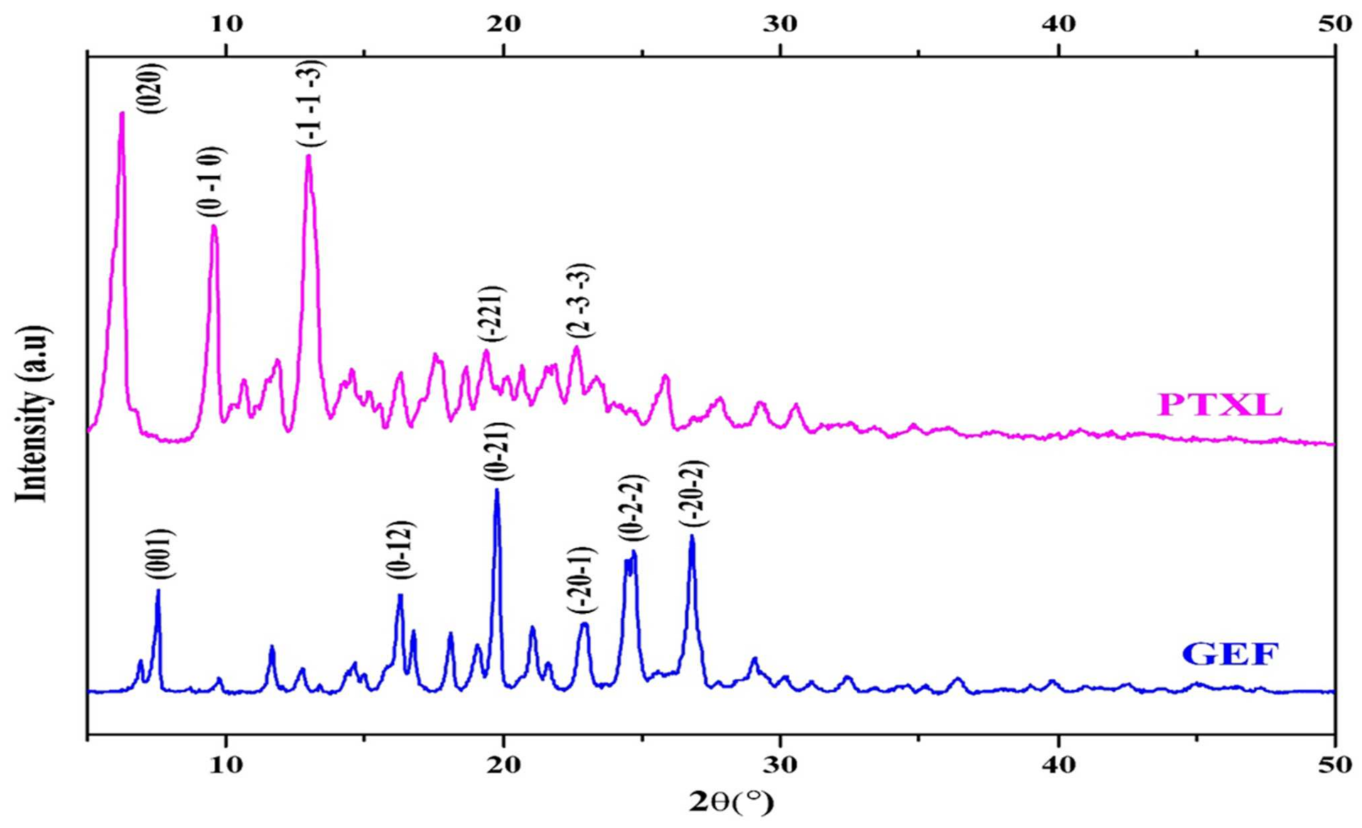 Nanomaterials 11 01988 g0a2 Nanomaterials 11 01988 g0a2