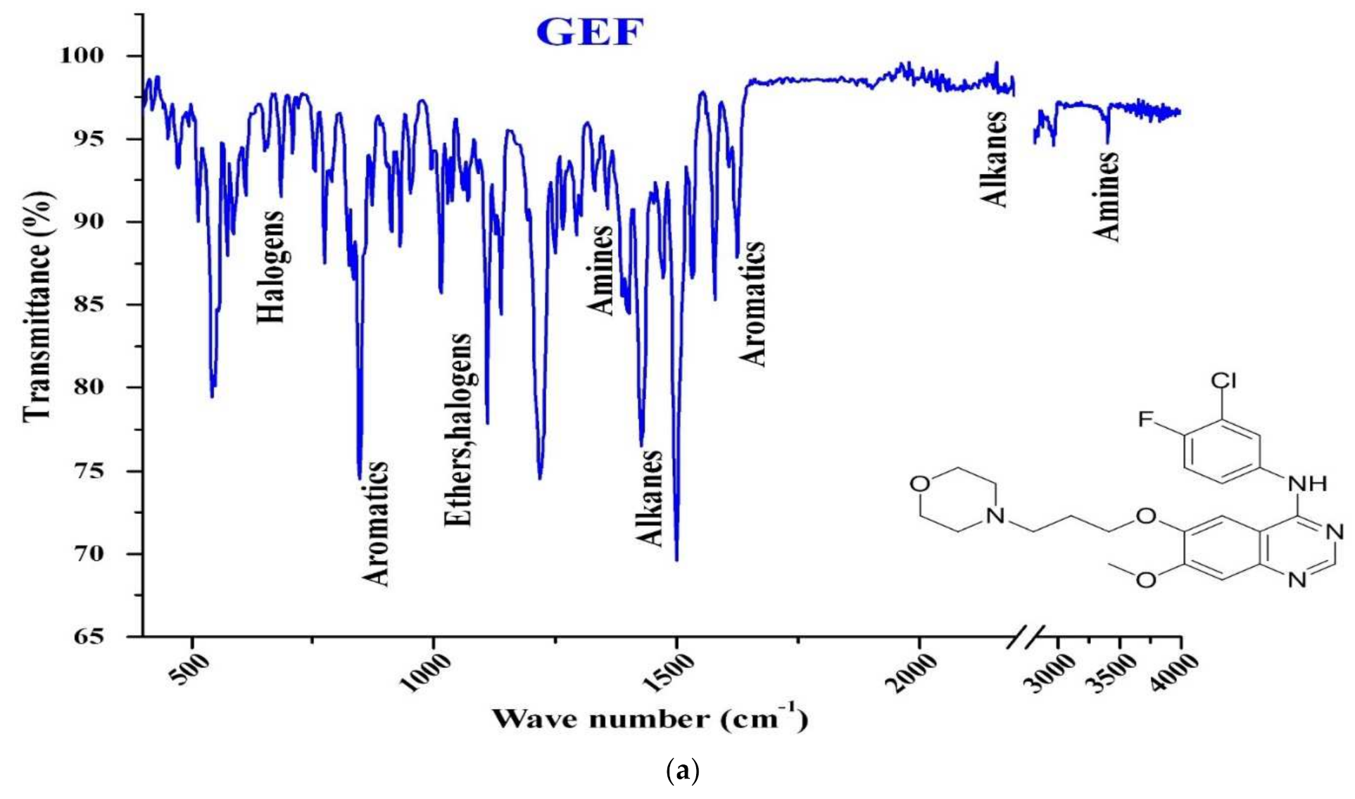 Nanomaterials 11 01988 g0a3a Nanomaterials 11 01988 g0a3a