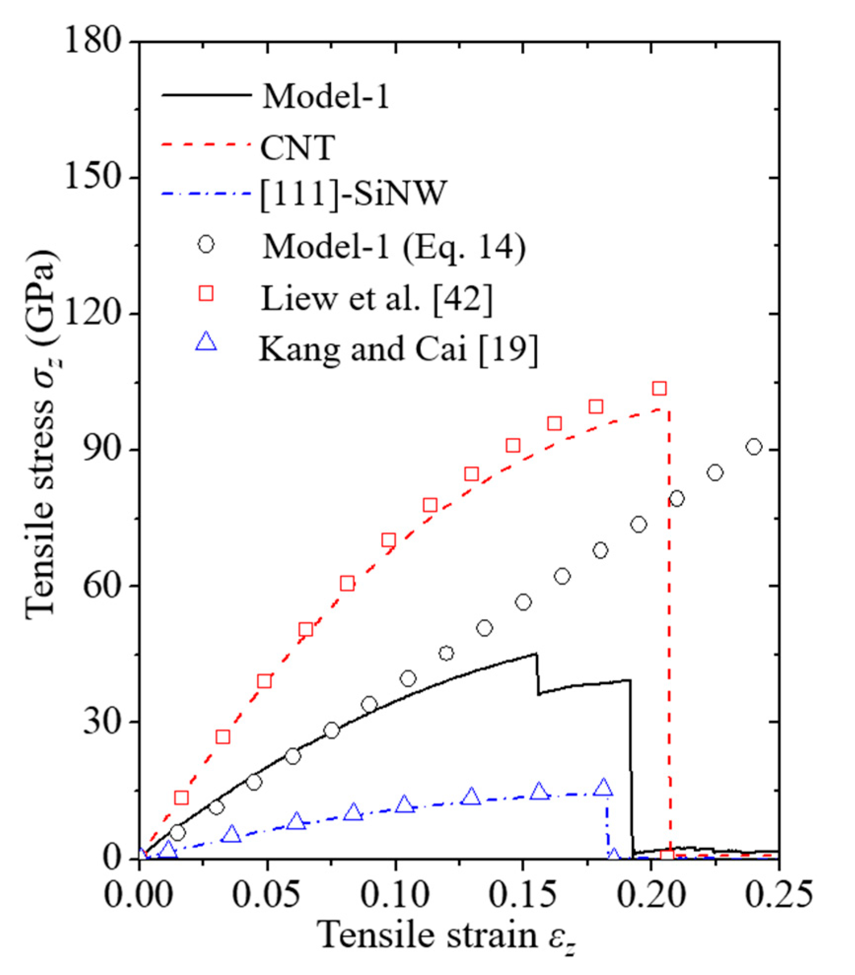 Nanomaterials 11 01989 g004