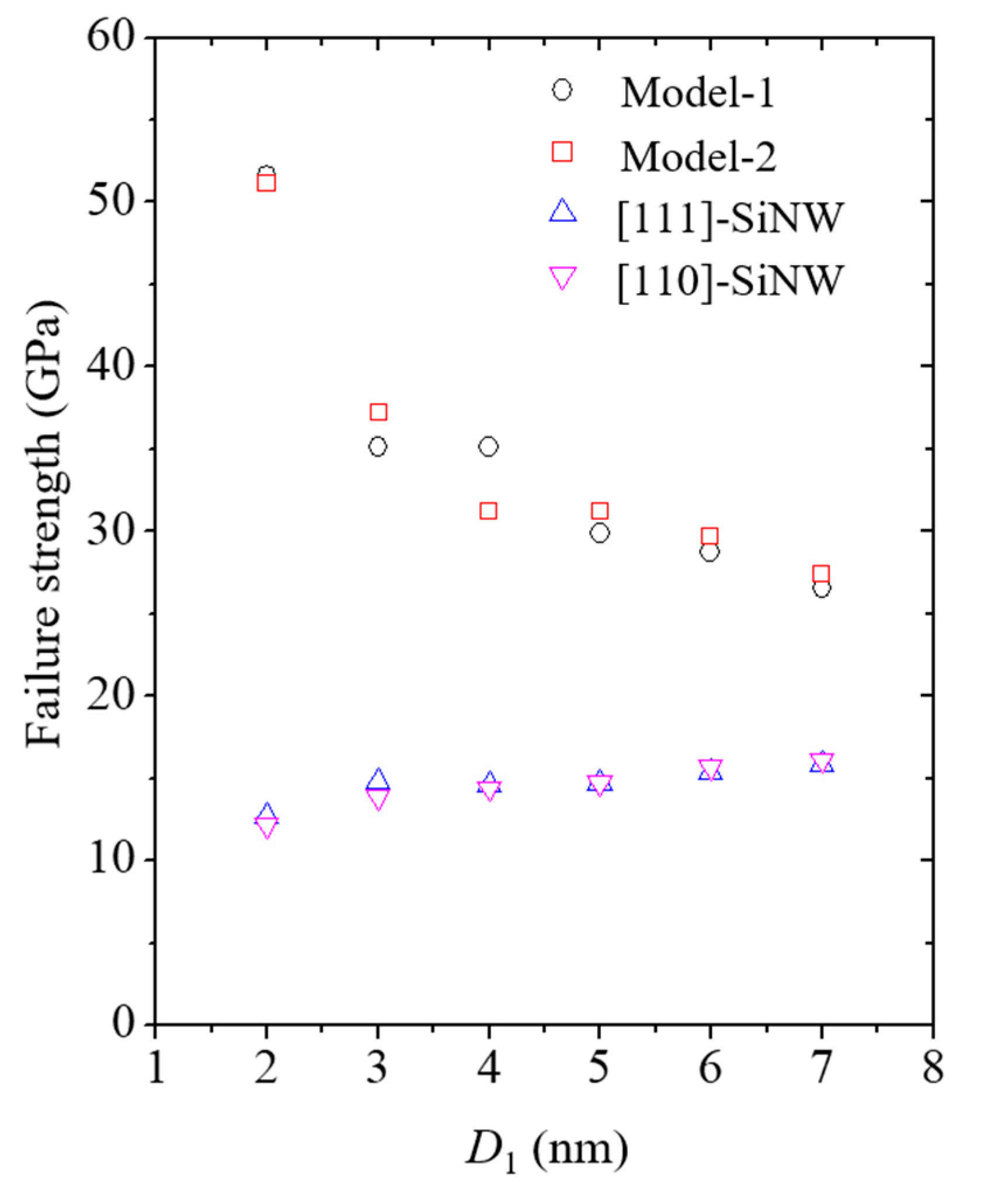 Nanomaterials 11 01989 g012