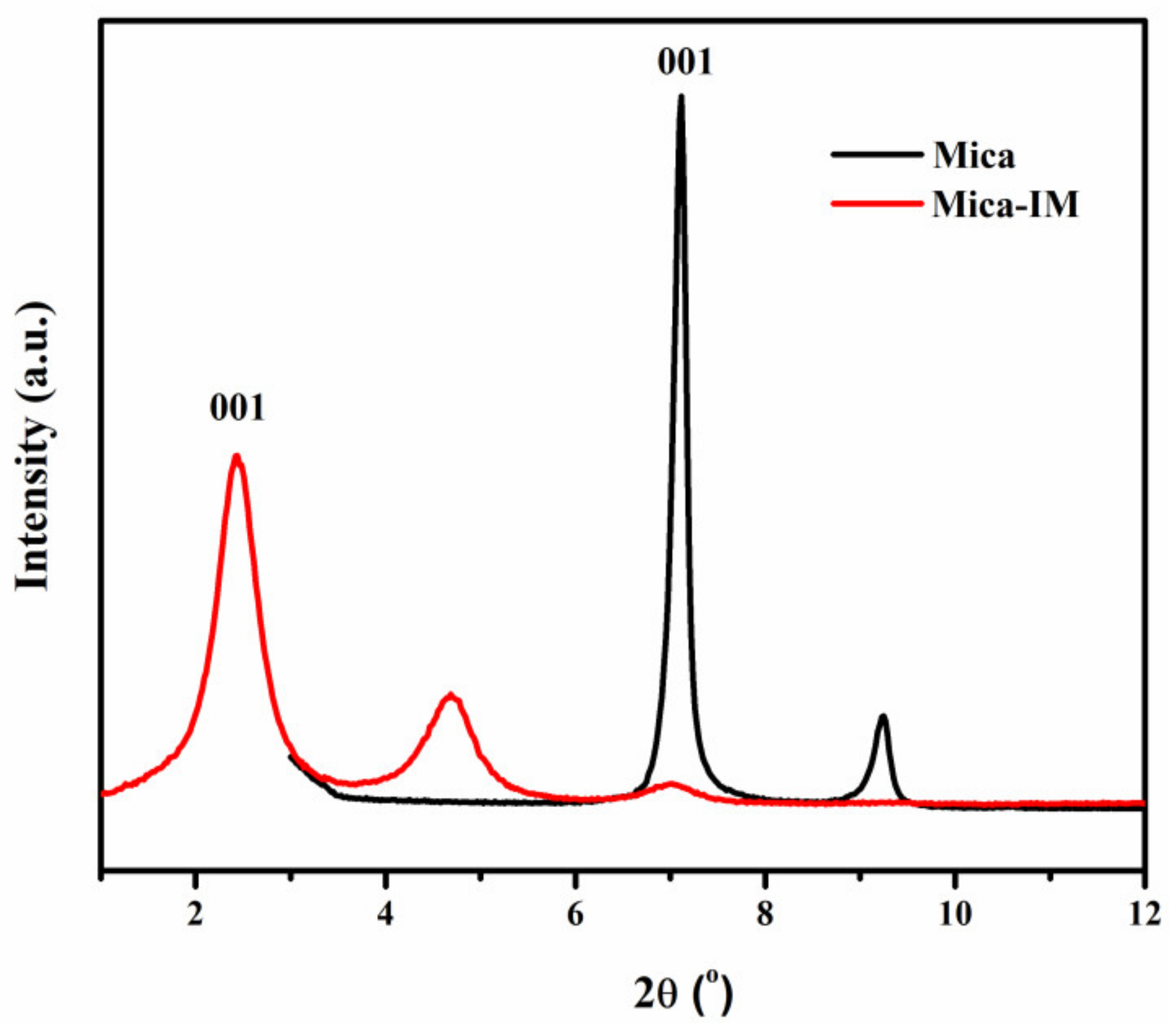 Nanomaterials 11 01990 g002