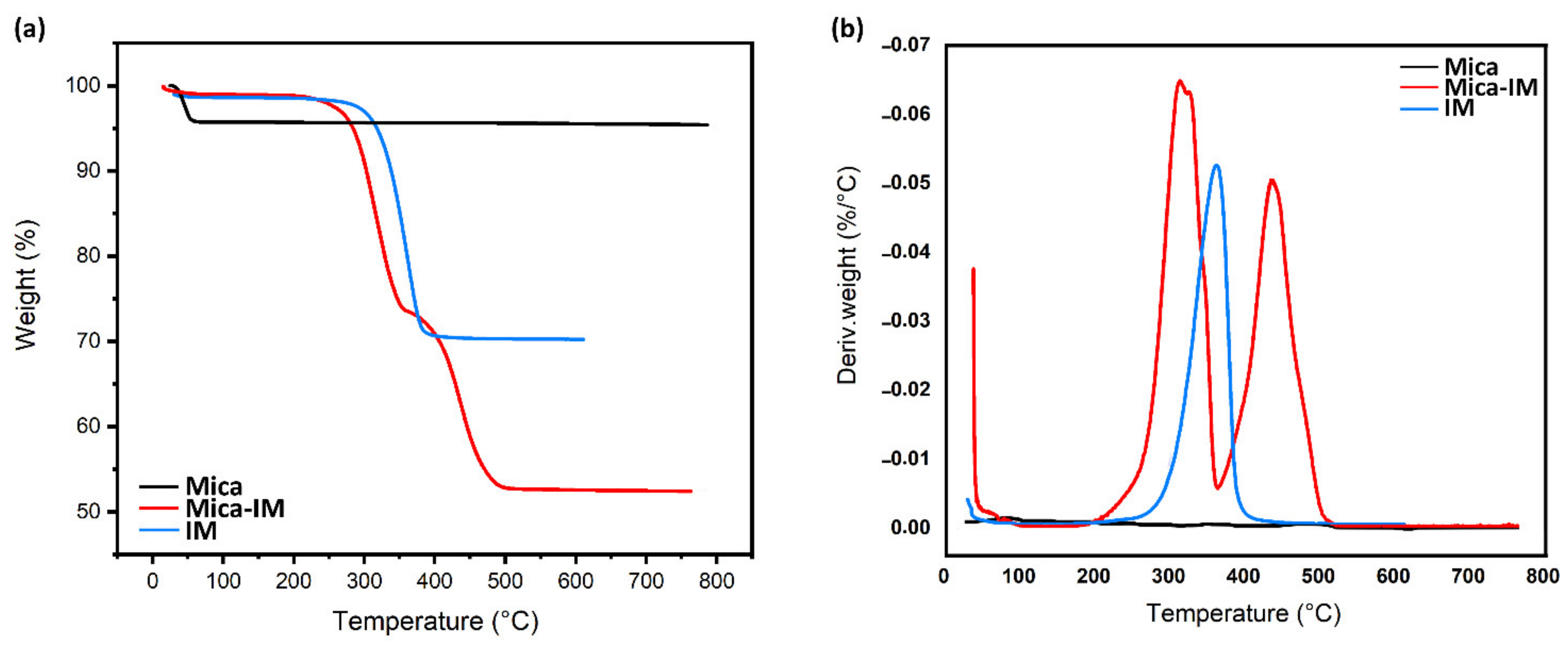 Nanomaterials 11 01990 g003