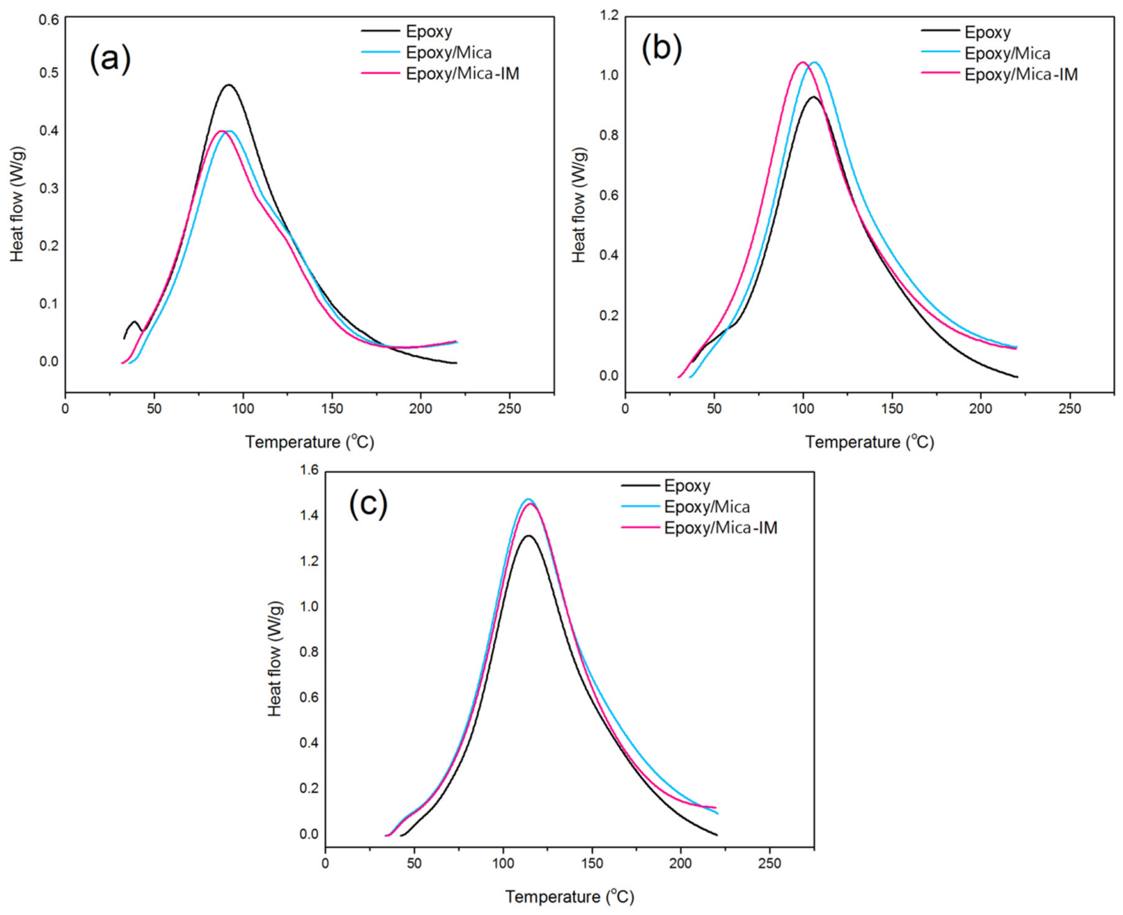 Nanomaterials 11 01990 g006