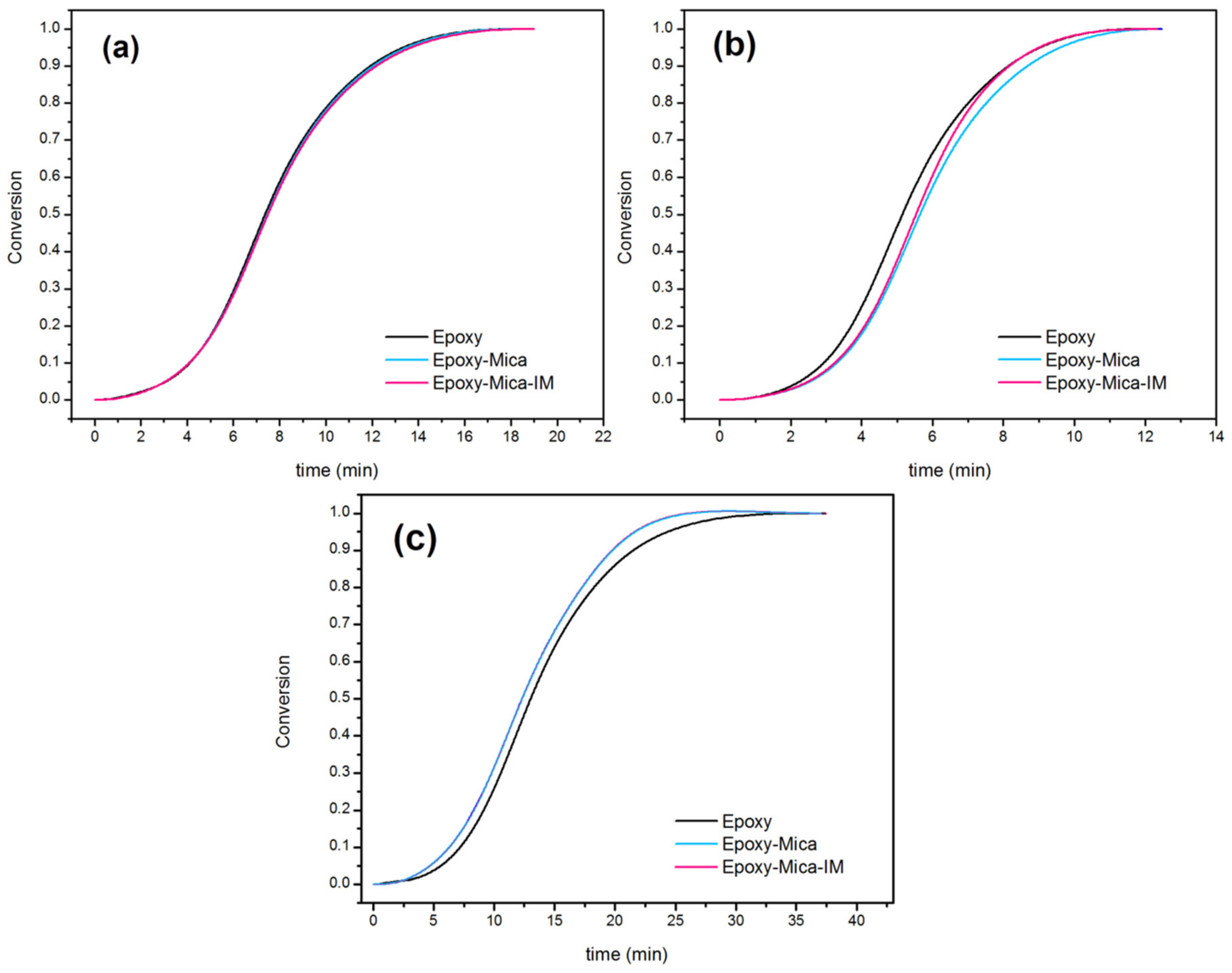 Nanomaterials 11 01990 g008
