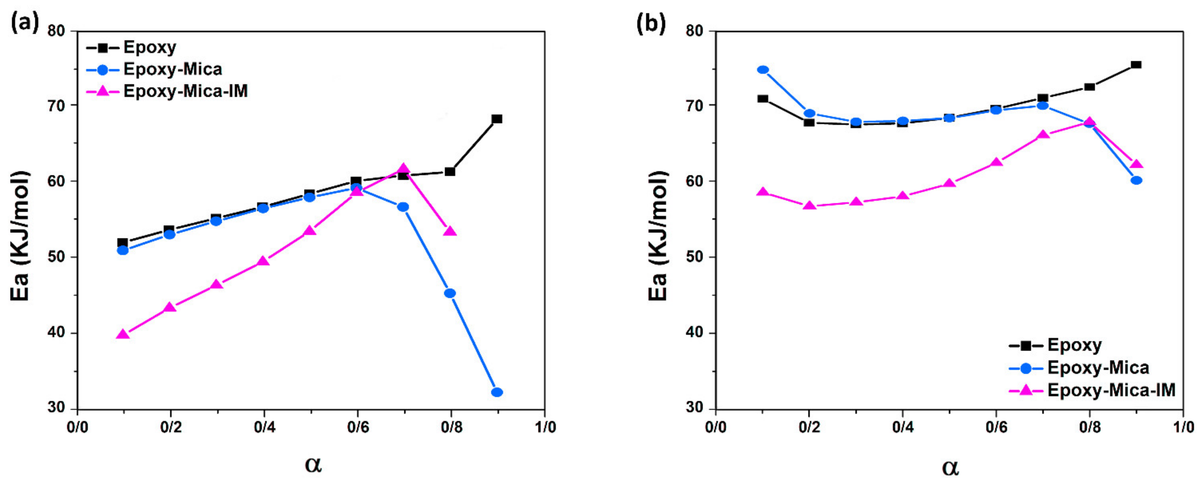 Nanomaterials 11 01990 g009