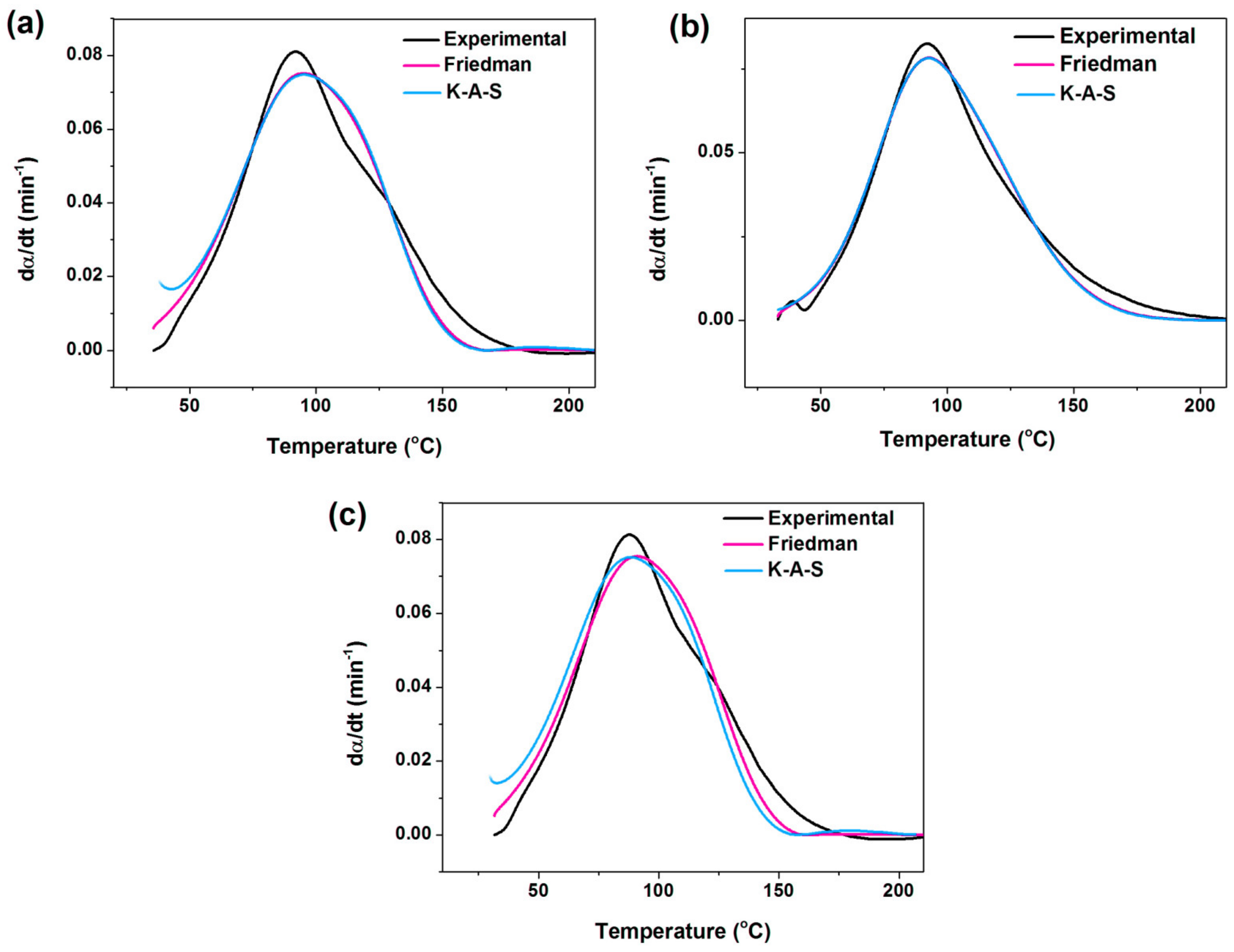 Nanomaterials 11 01990 g010