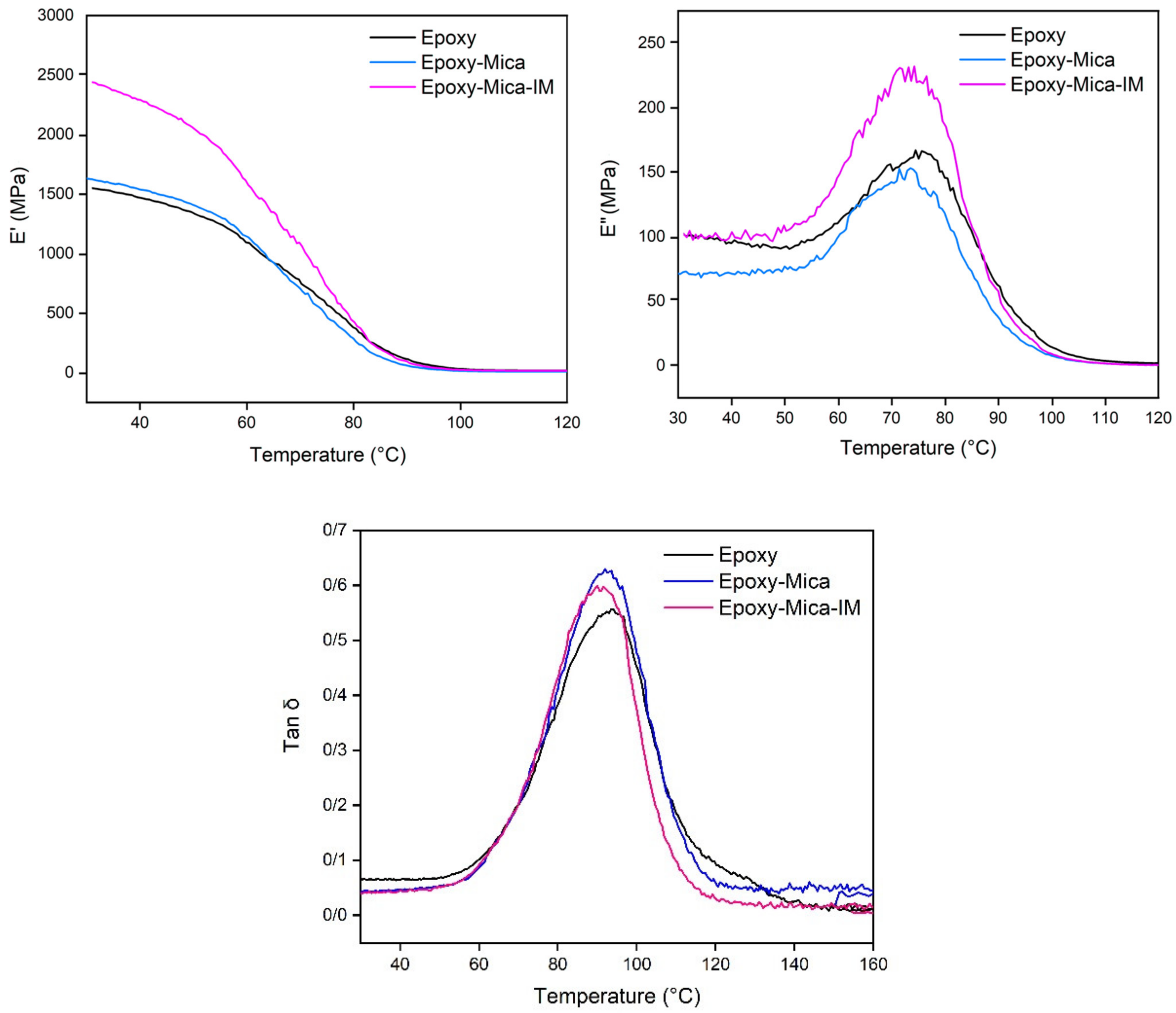 Nanomaterials 11 01990 g011