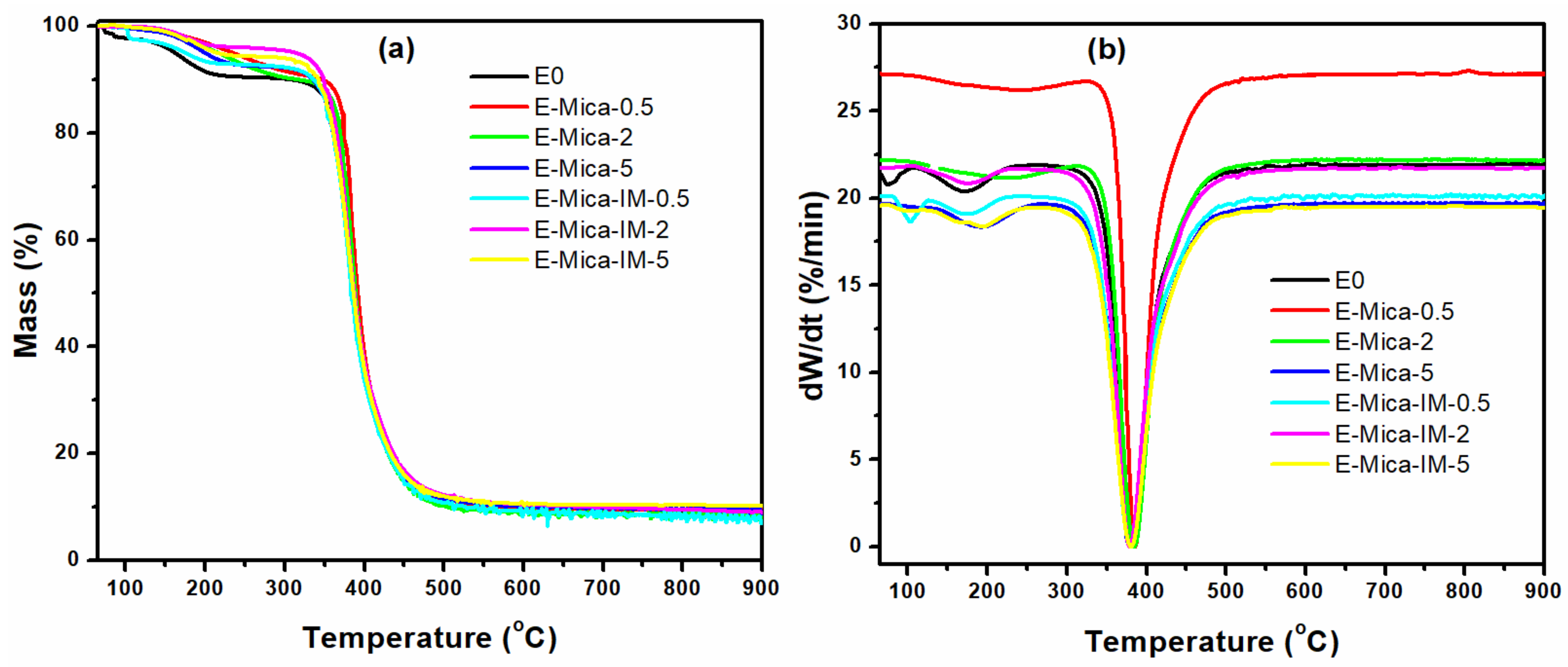 Nanomaterials 11 01990 g012