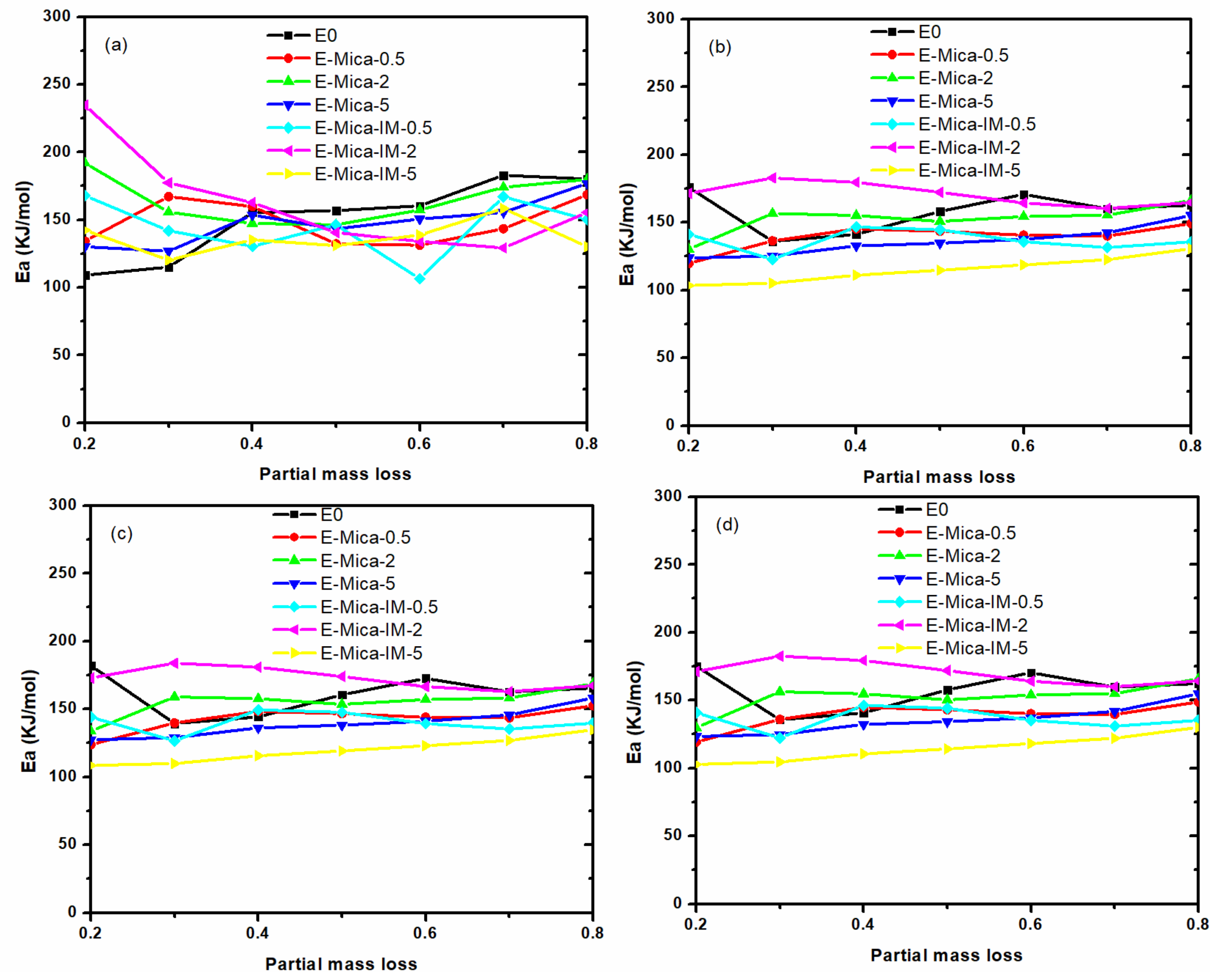 Nanomaterials 11 01990 g014