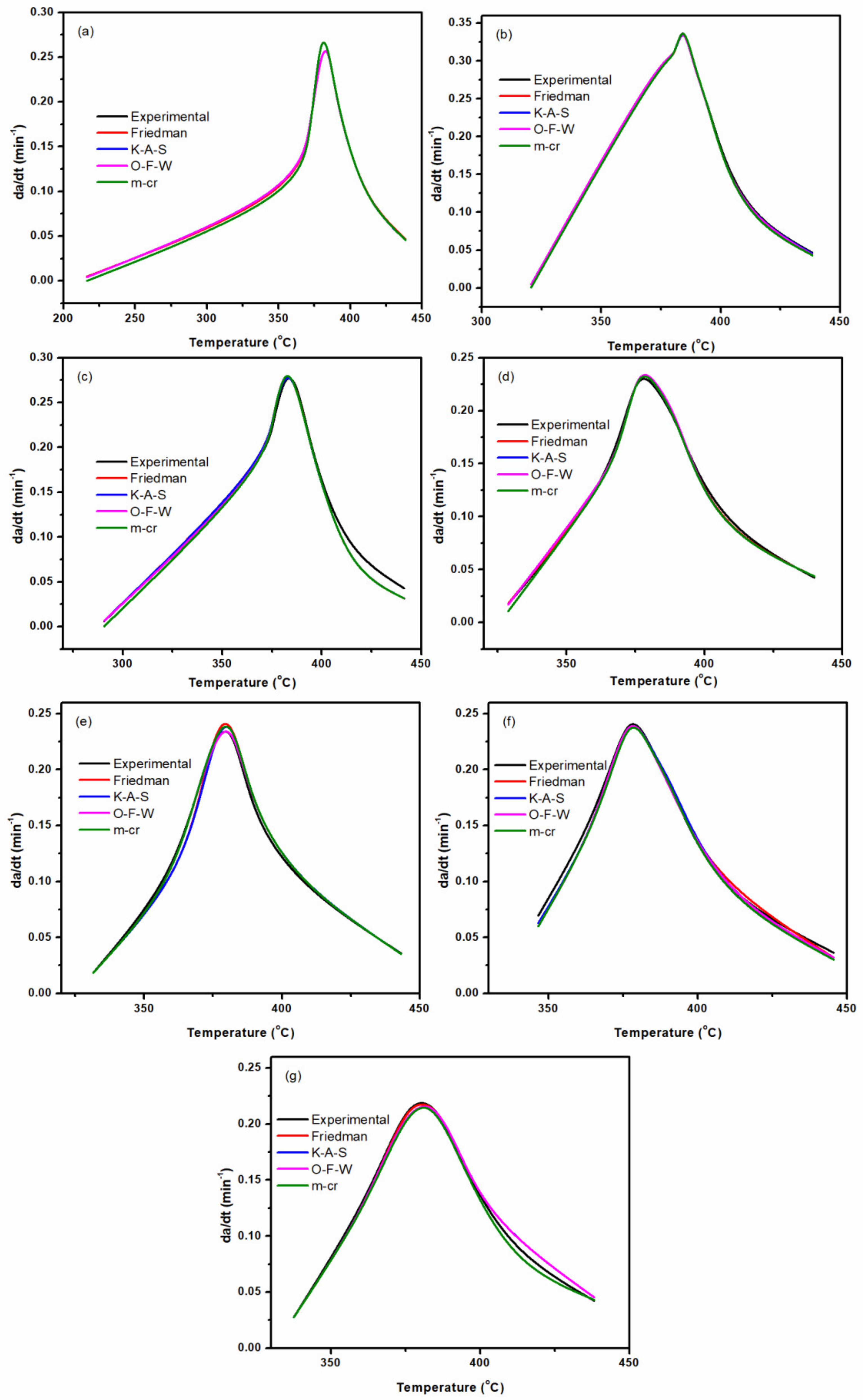 Nanomaterials 11 01990 g015