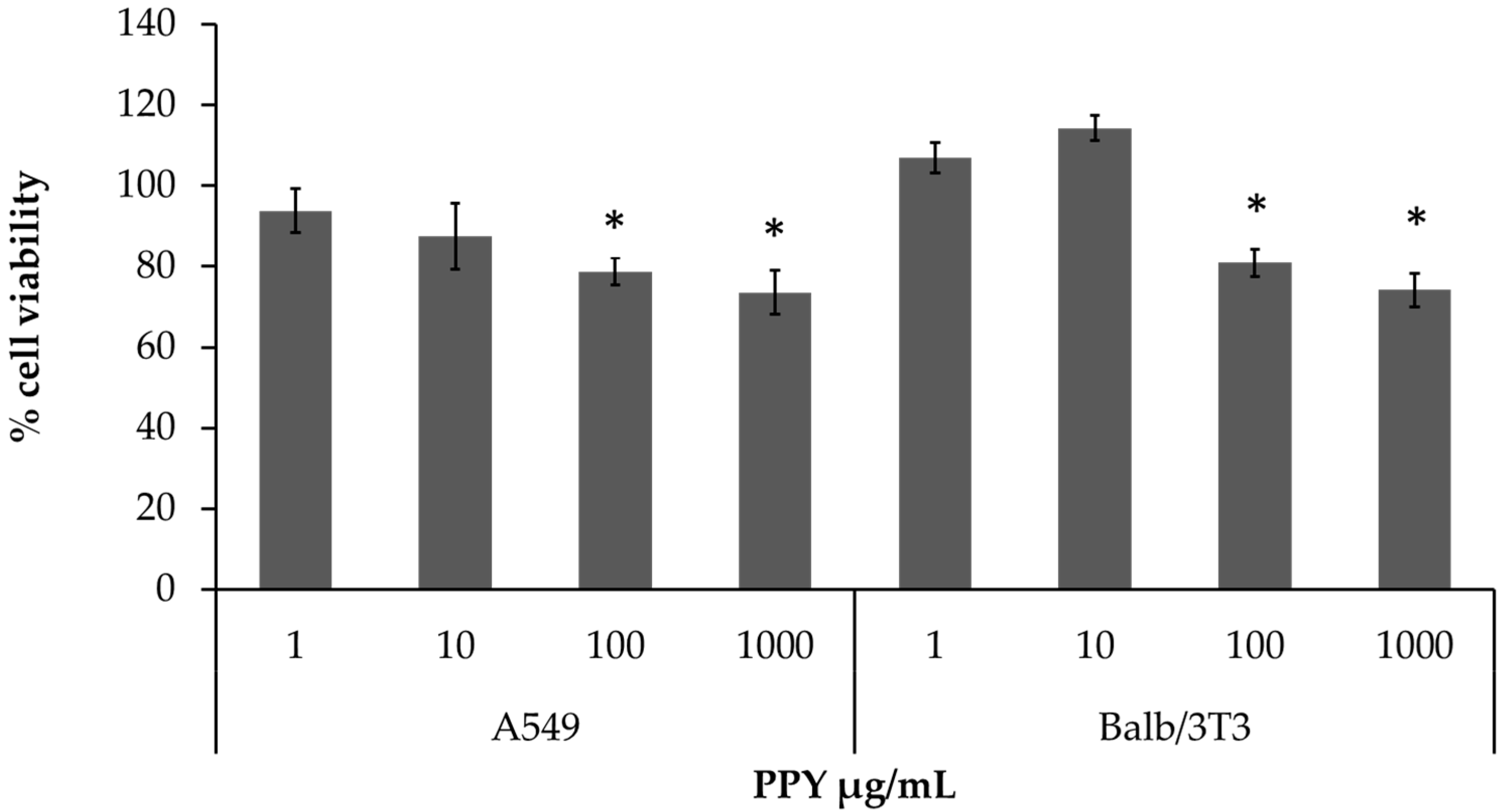 Nanomaterials 11 01991 g004
