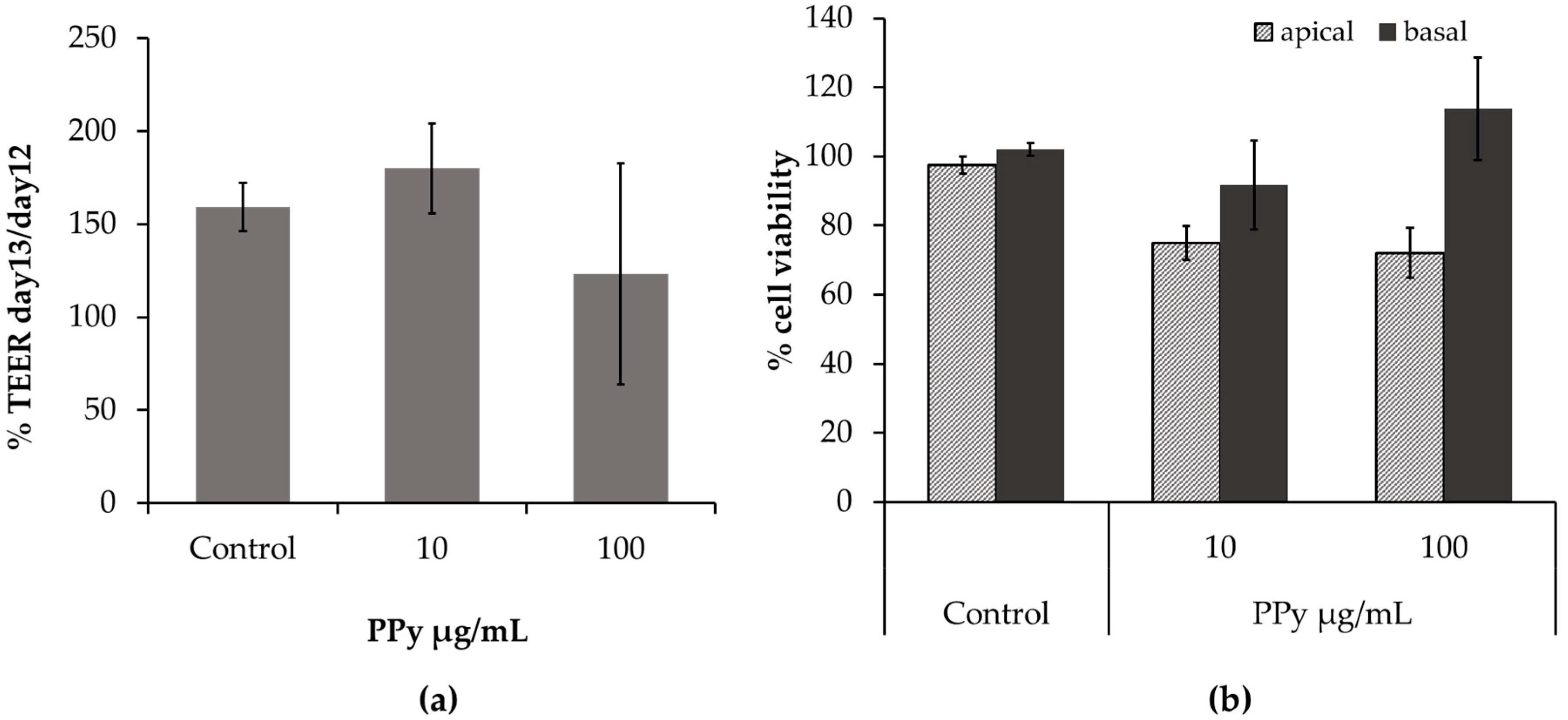 Nanomaterials 11 01991 g005