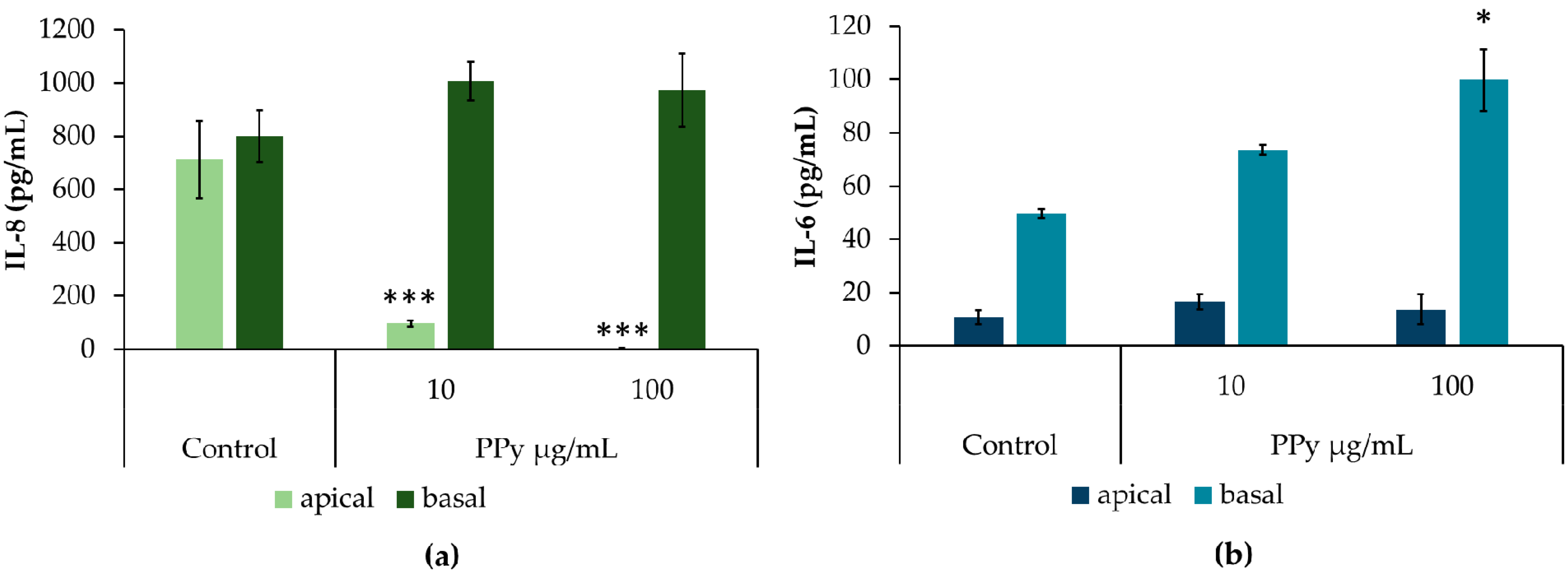 Nanomaterials 11 01991 g006