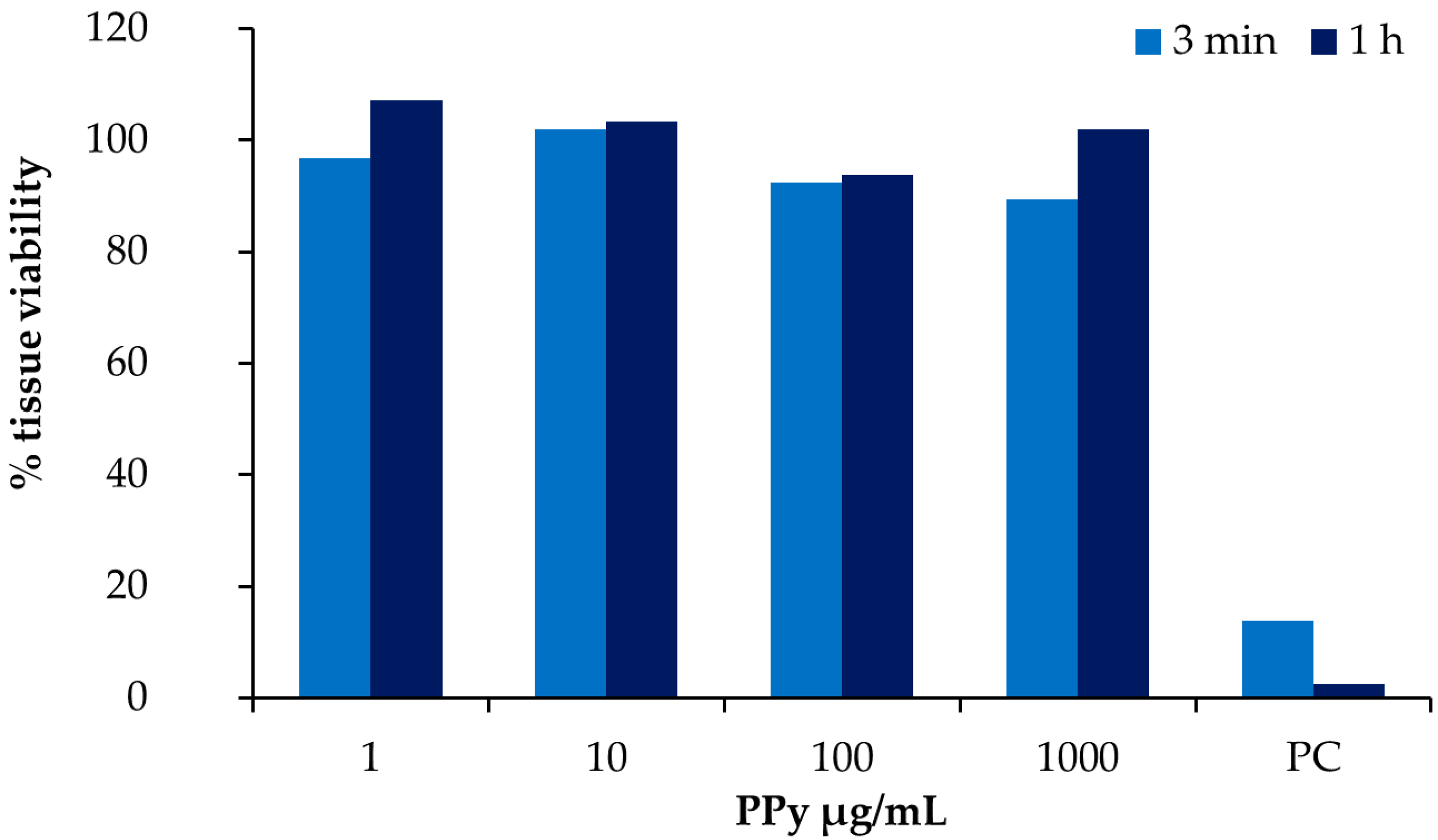Nanomaterials 11 01991 g007