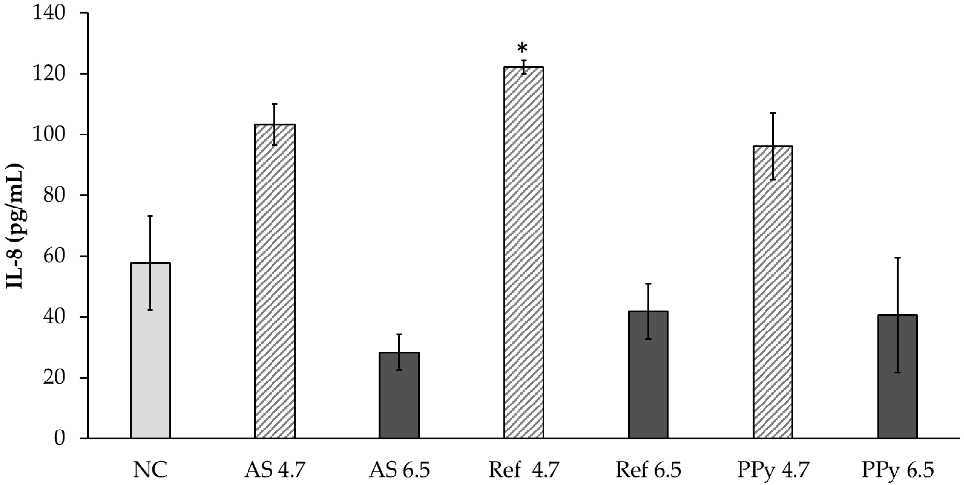 Nanomaterials 11 01991 g009