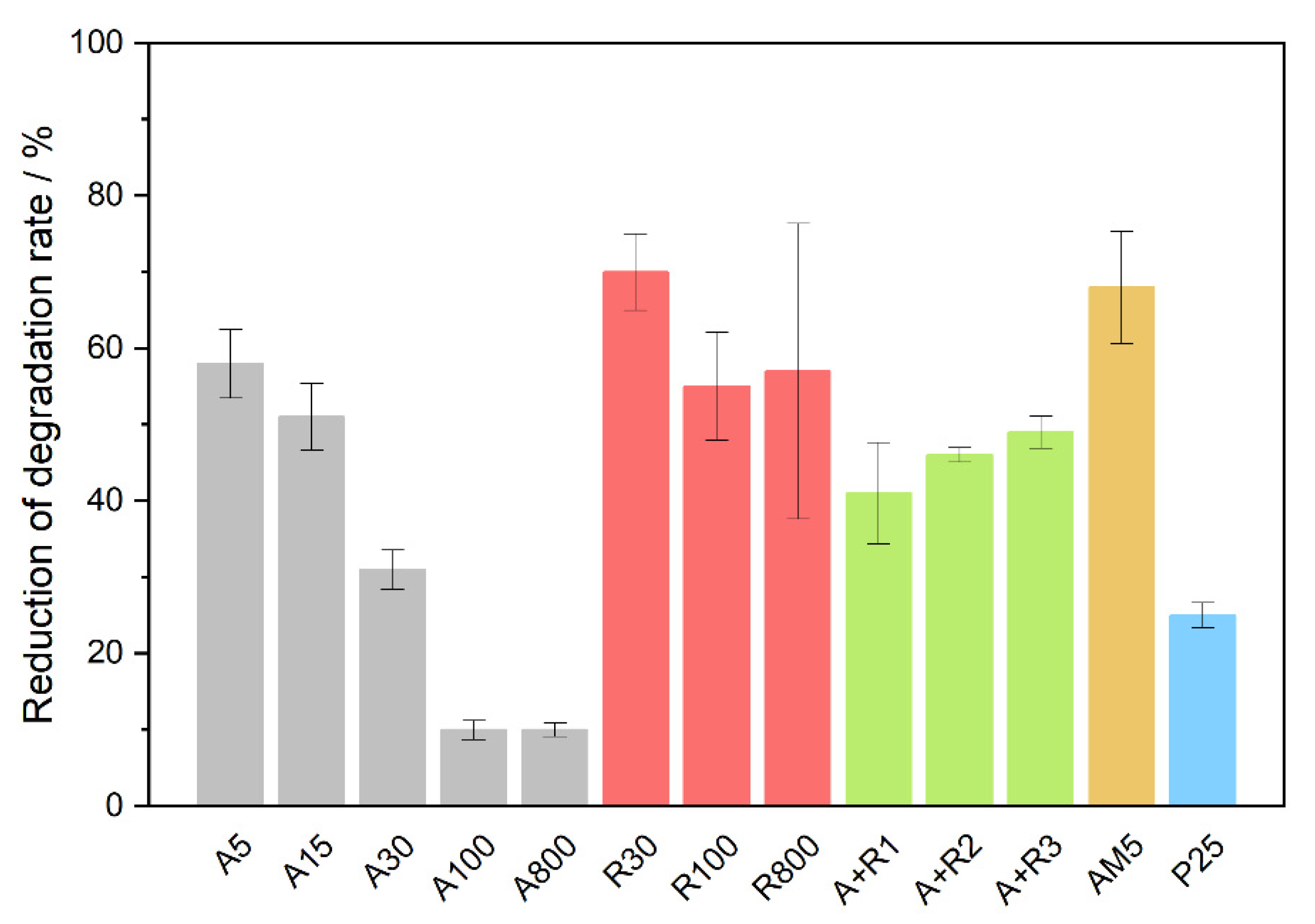 Nanomaterials 11 01992 g005