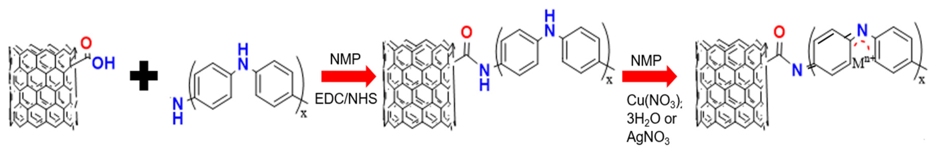 Nanomaterials 11 01993 g002