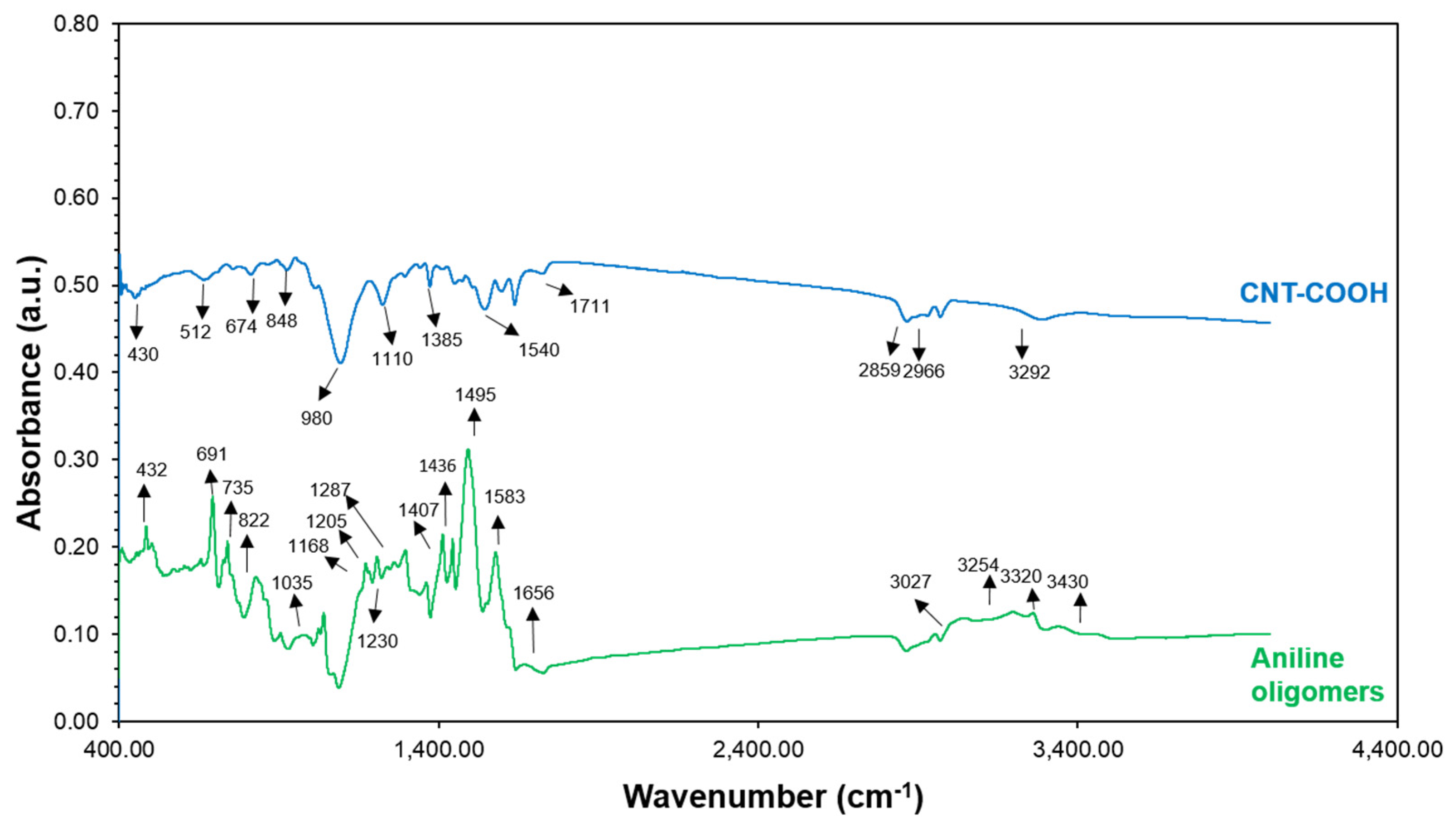 Nanomaterials 11 01993 g004