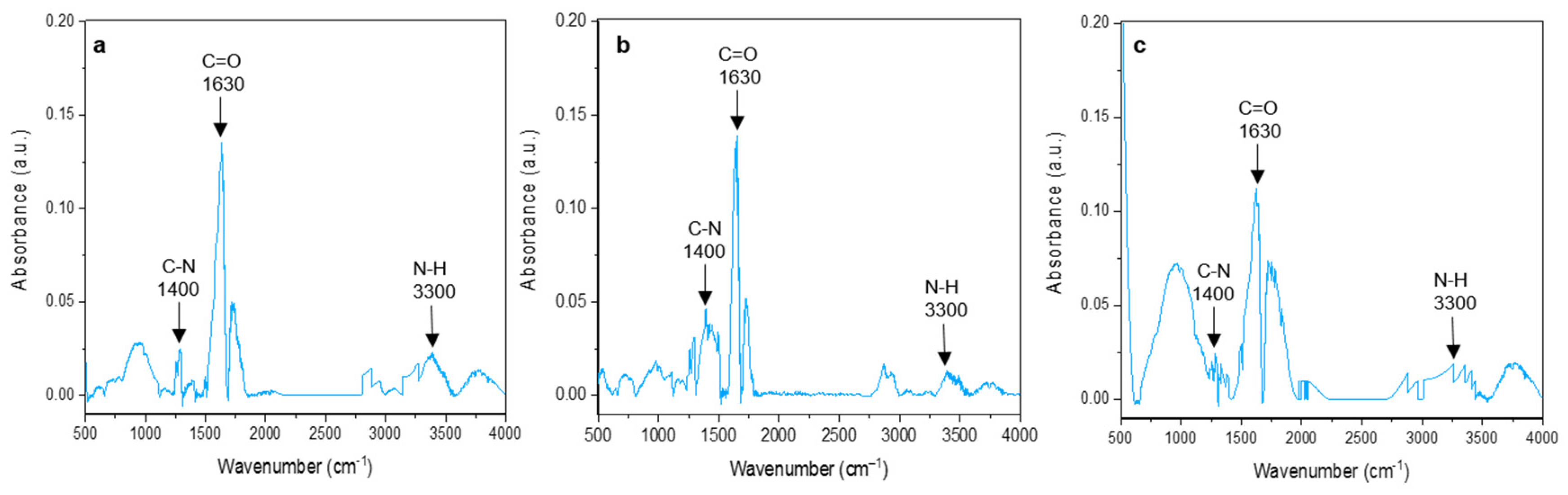 Nanomaterials 11 01993 g005