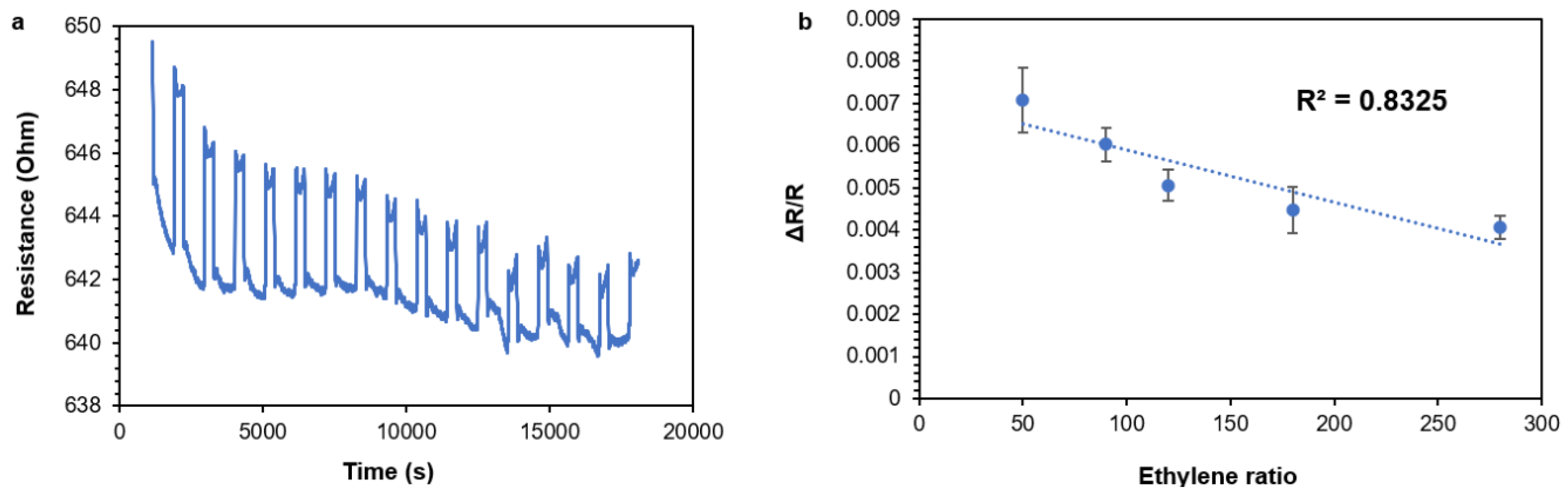 Nanomaterials 11 01993 g011