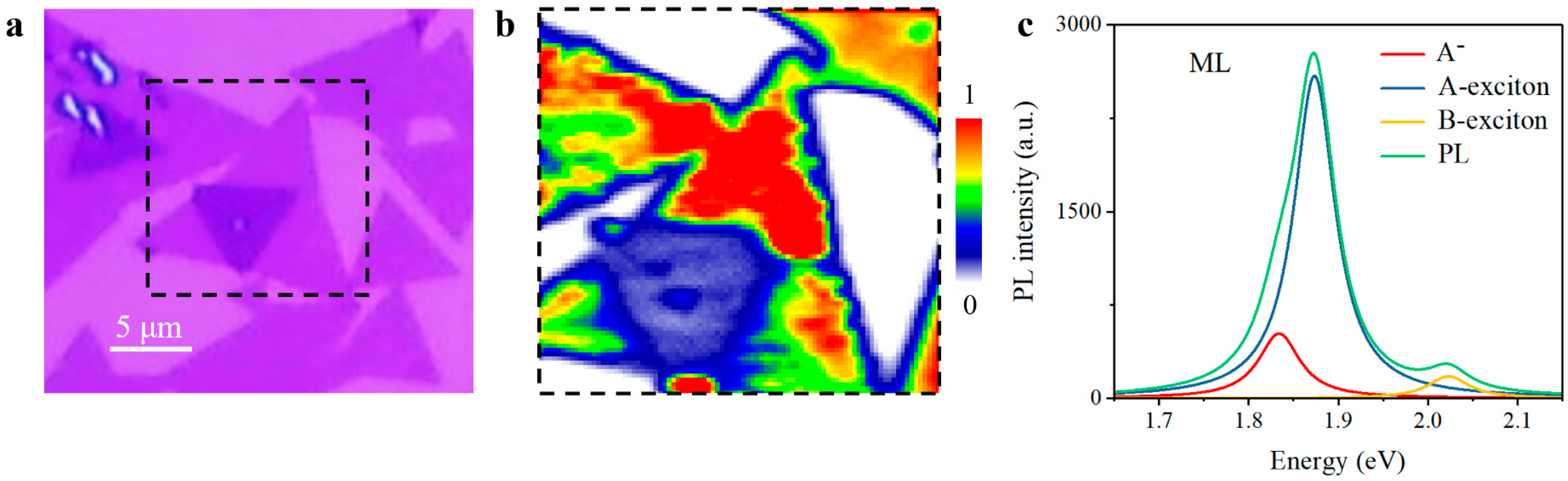 Nanomaterials 11 01994 g002