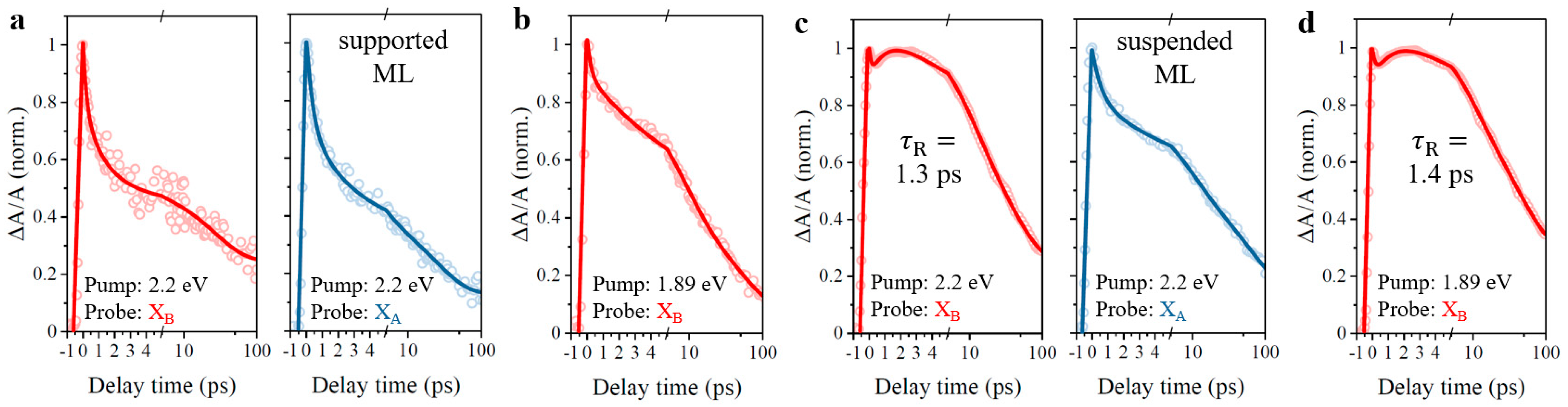 Nanomaterials 11 01994 g012