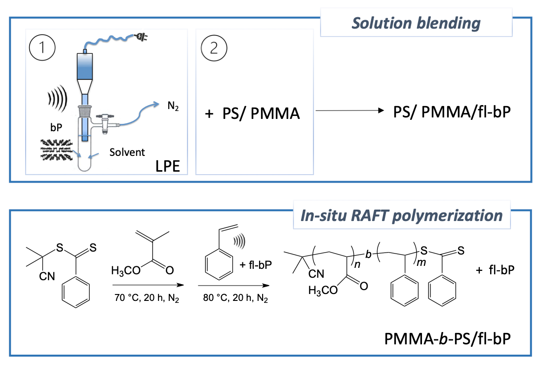 Nanomaterials 11 01996 g001 550
