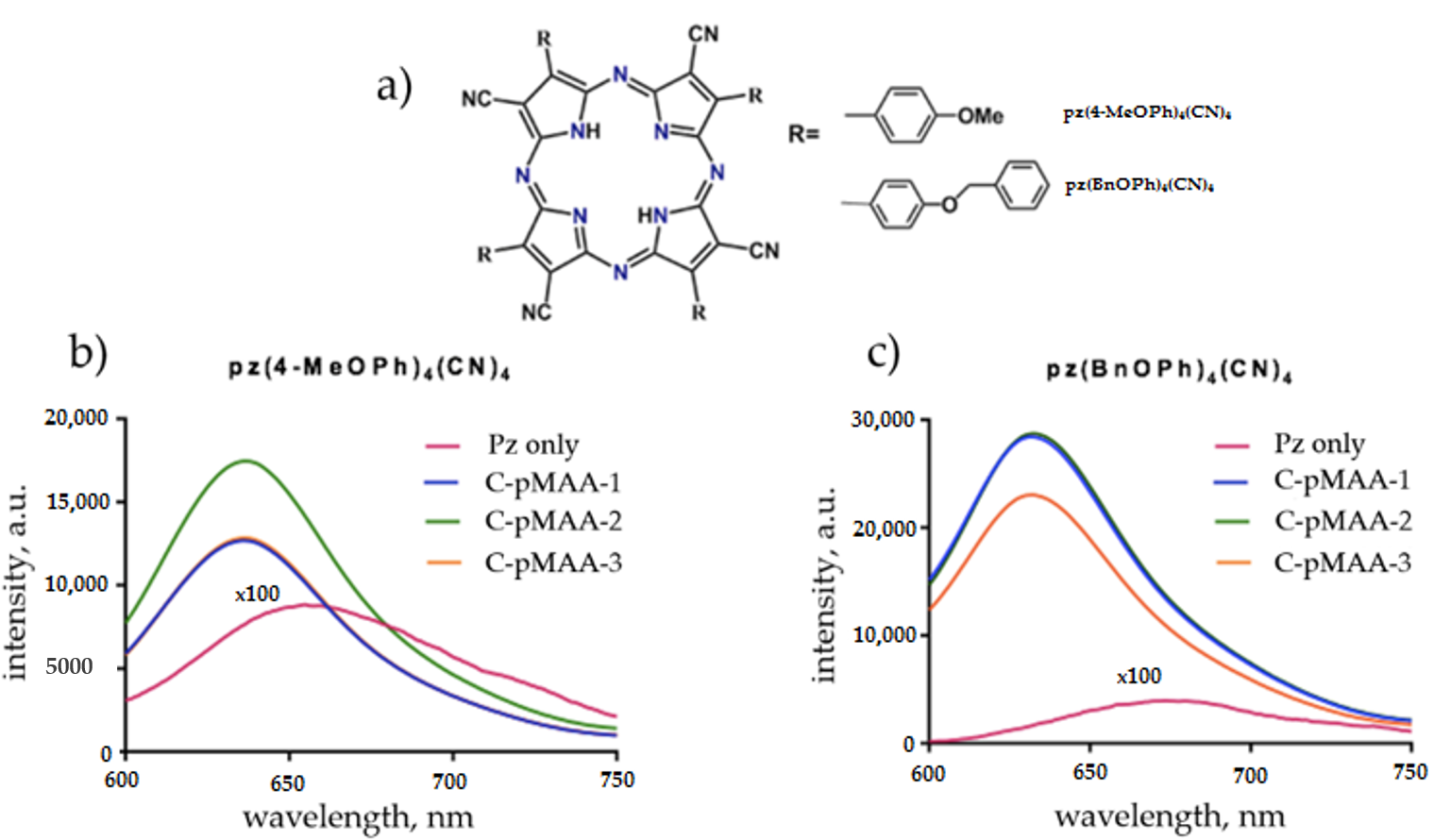 Nanomaterials 11 01997 g003