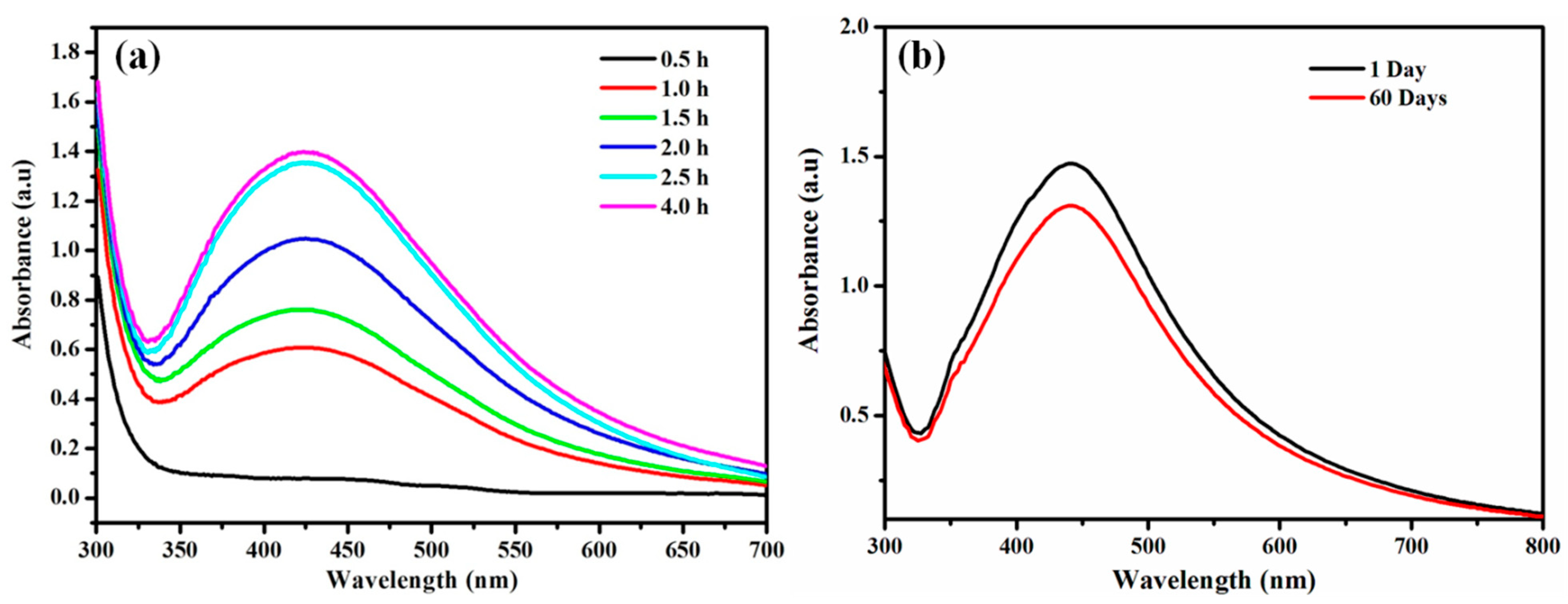 Nanomaterials 11 01999 g002