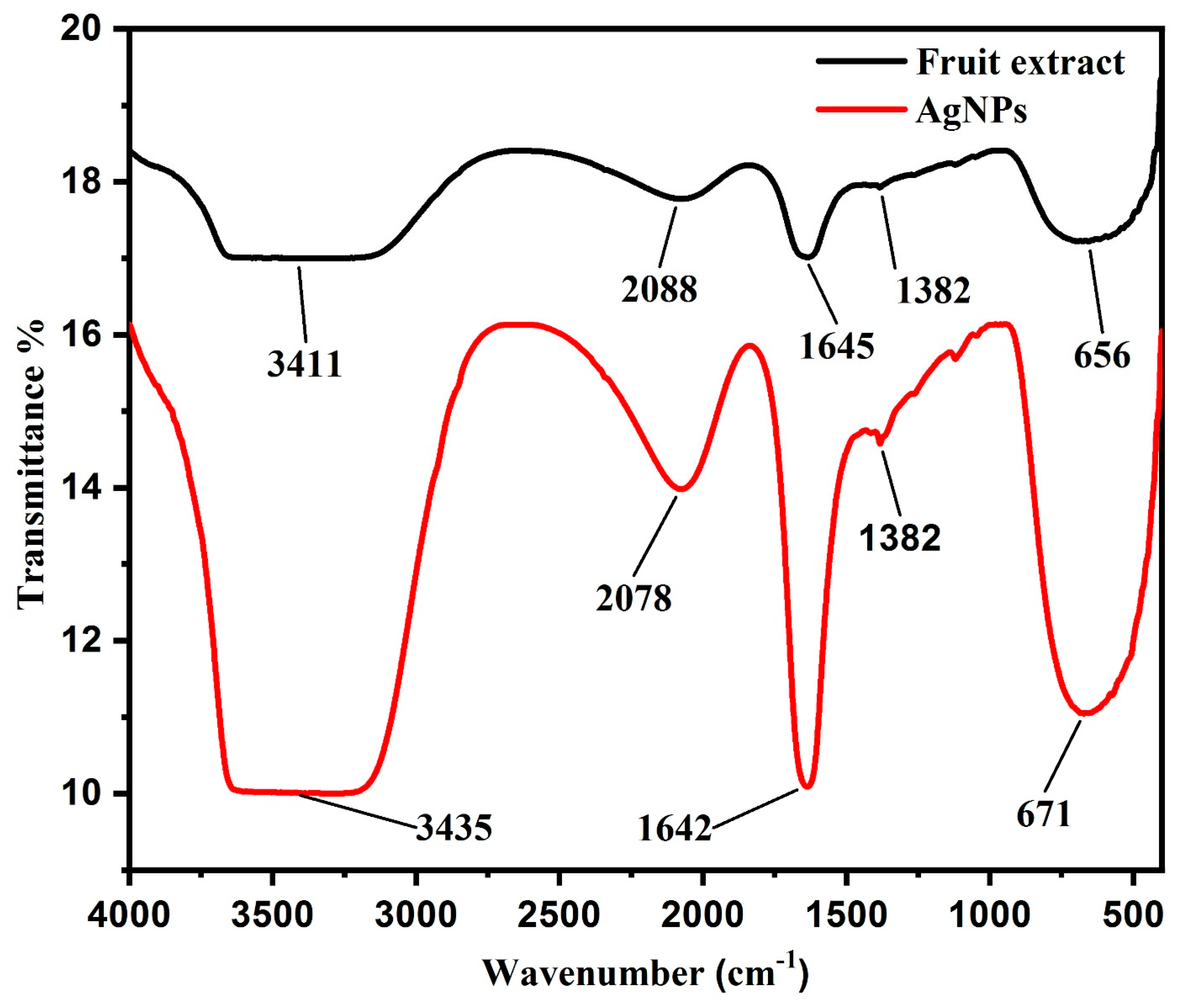 Nanomaterials 11 01999 g007