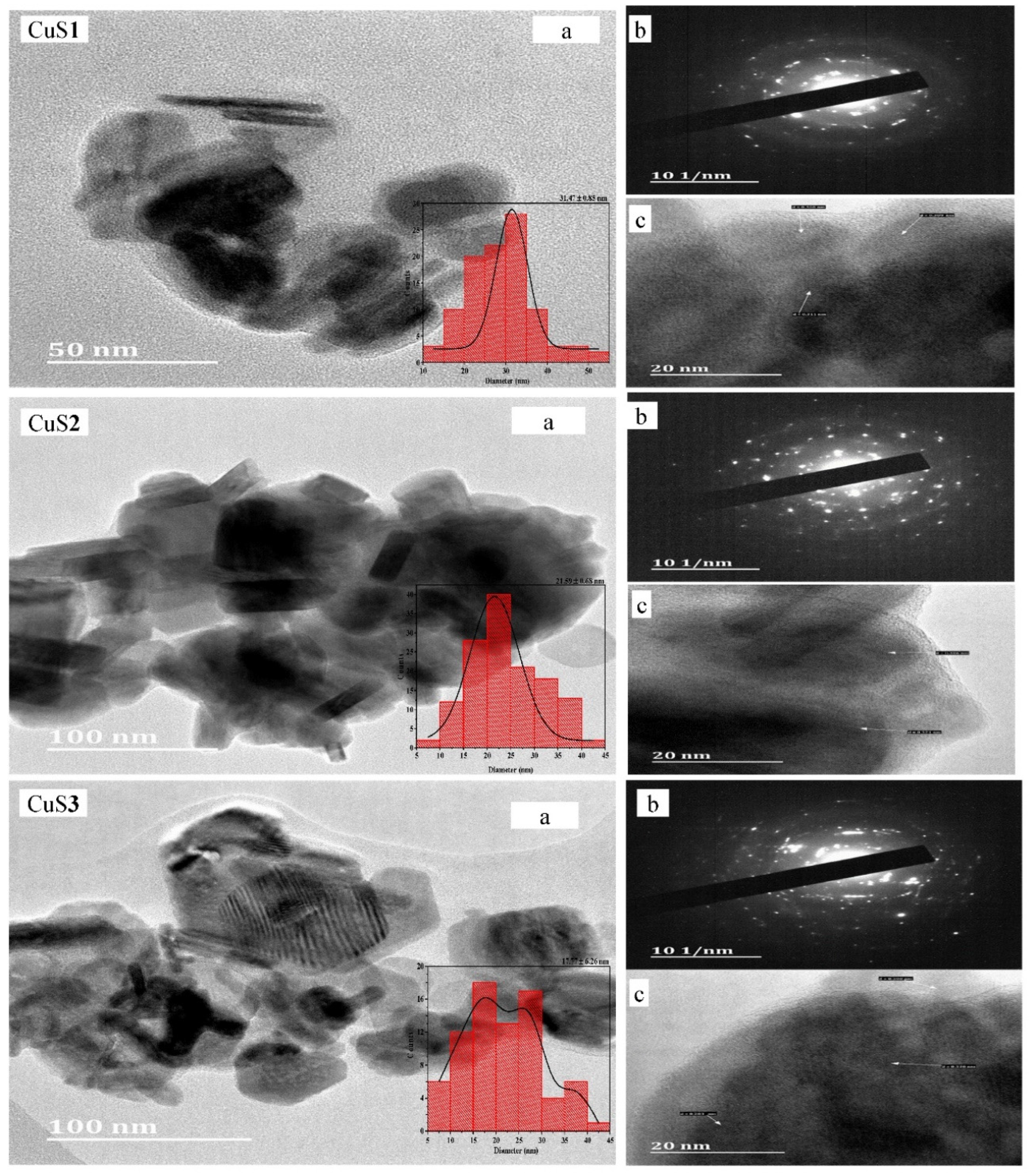 Nanomaterials 11 02000 g002 550