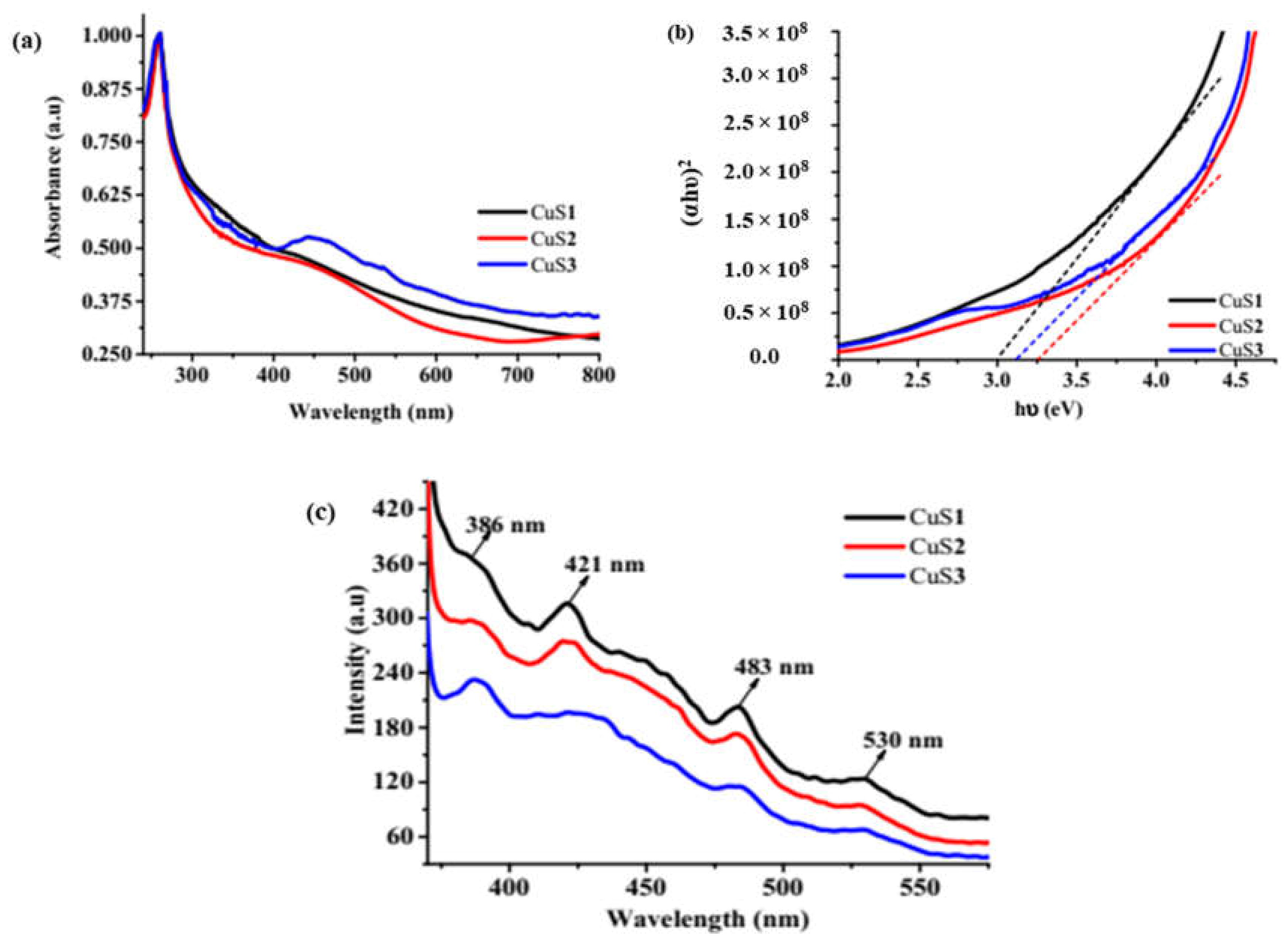 Nanomaterials 11 02000 g003 550