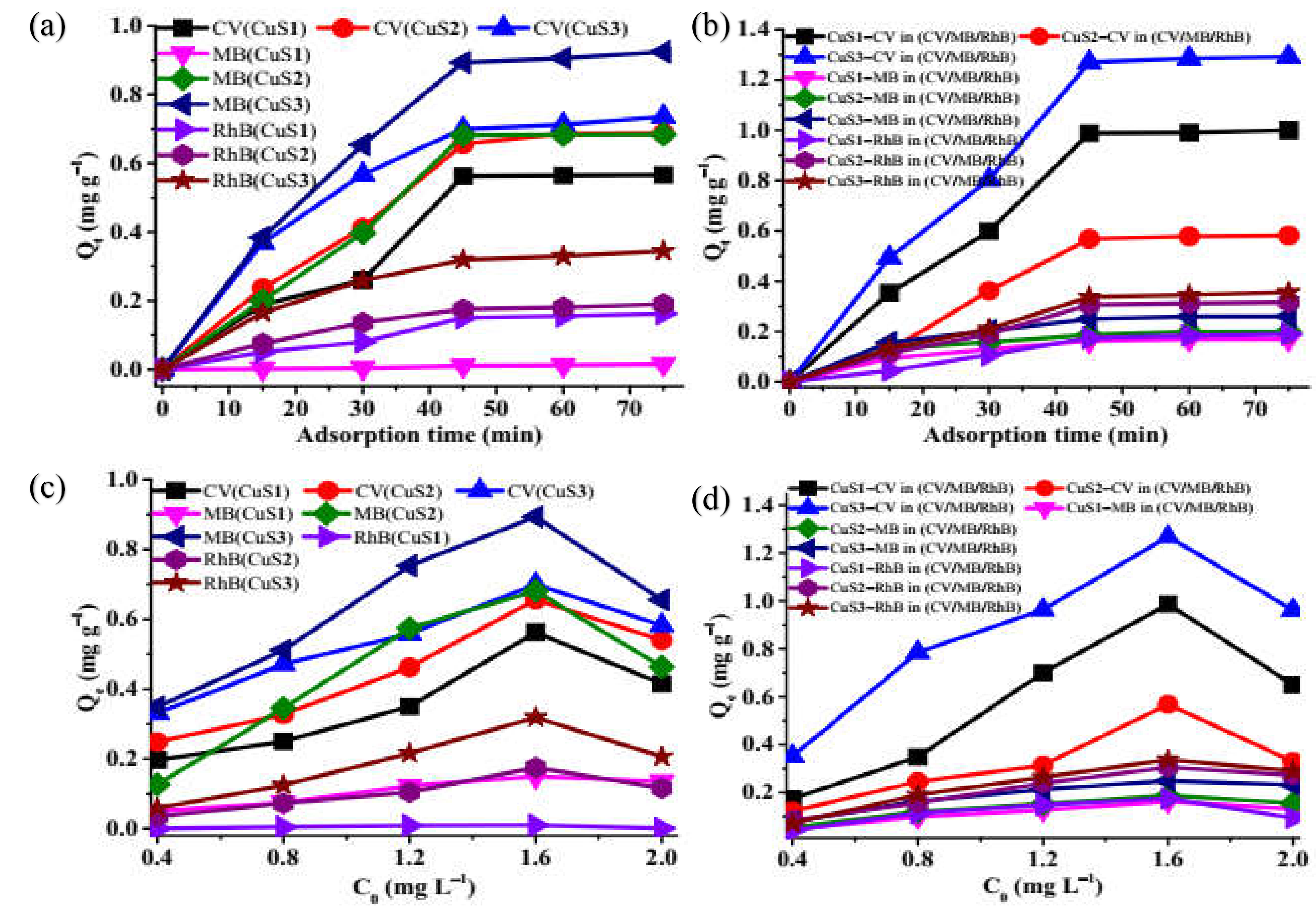 Nanomaterials 11 02000 g004 550